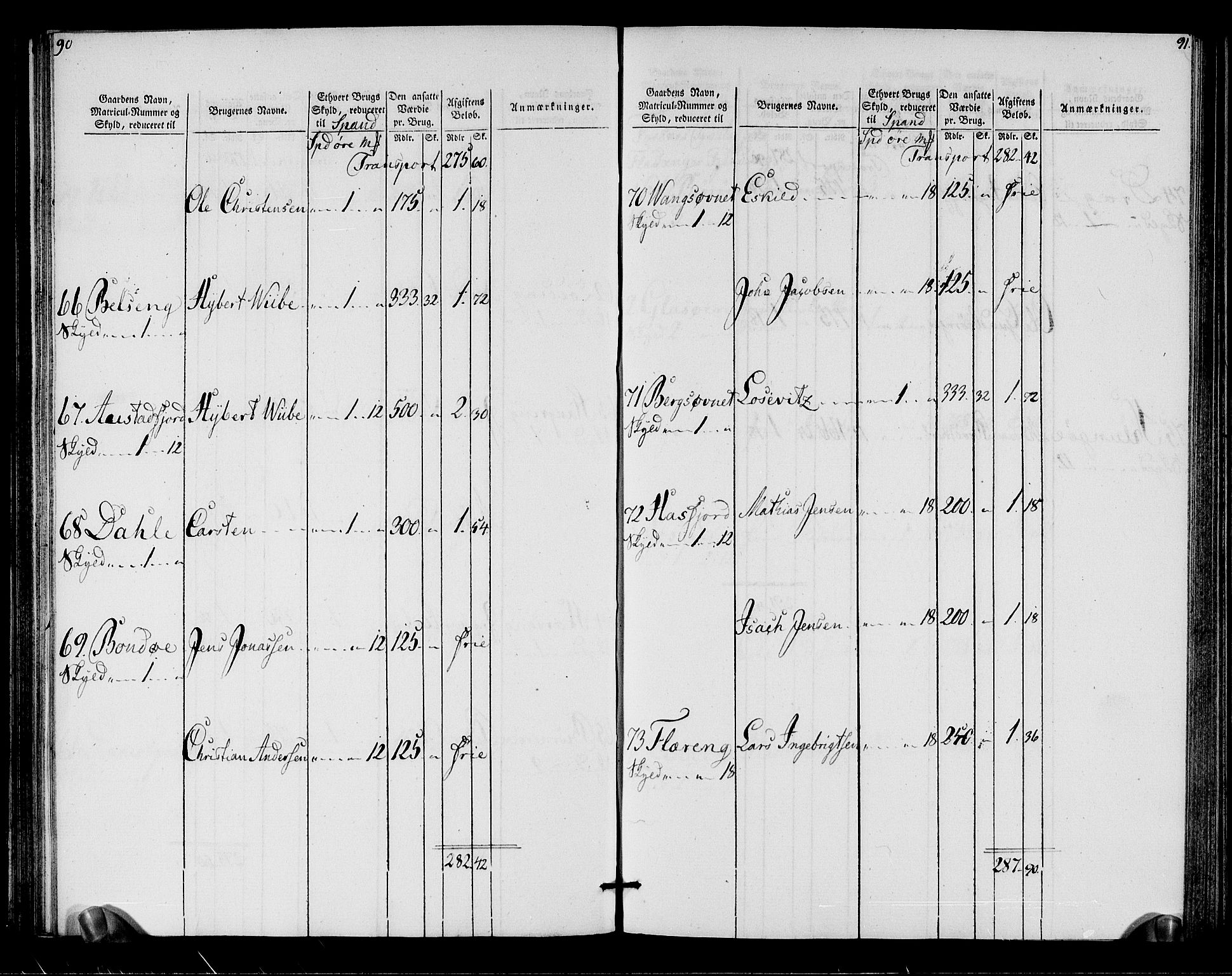 Rentekammeret inntil 1814, Realistisk ordnet avdeling, RA/EA-4070/N/Ne/Nea/L0155: Namdalen fogderi. Oppebørselsregister, 1803-1804, s. 47