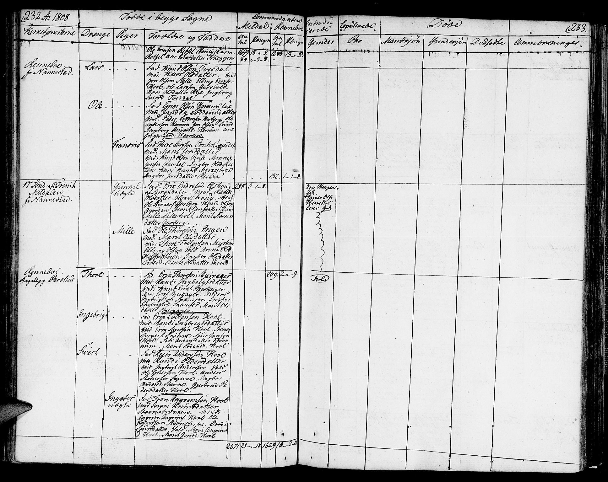 Ministerialprotokoller, klokkerbøker og fødselsregistre - Sør-Trøndelag, SAT/A-1456/672/L0852: Ministerialbok nr. 672A05, 1776-1815, s. 232-233