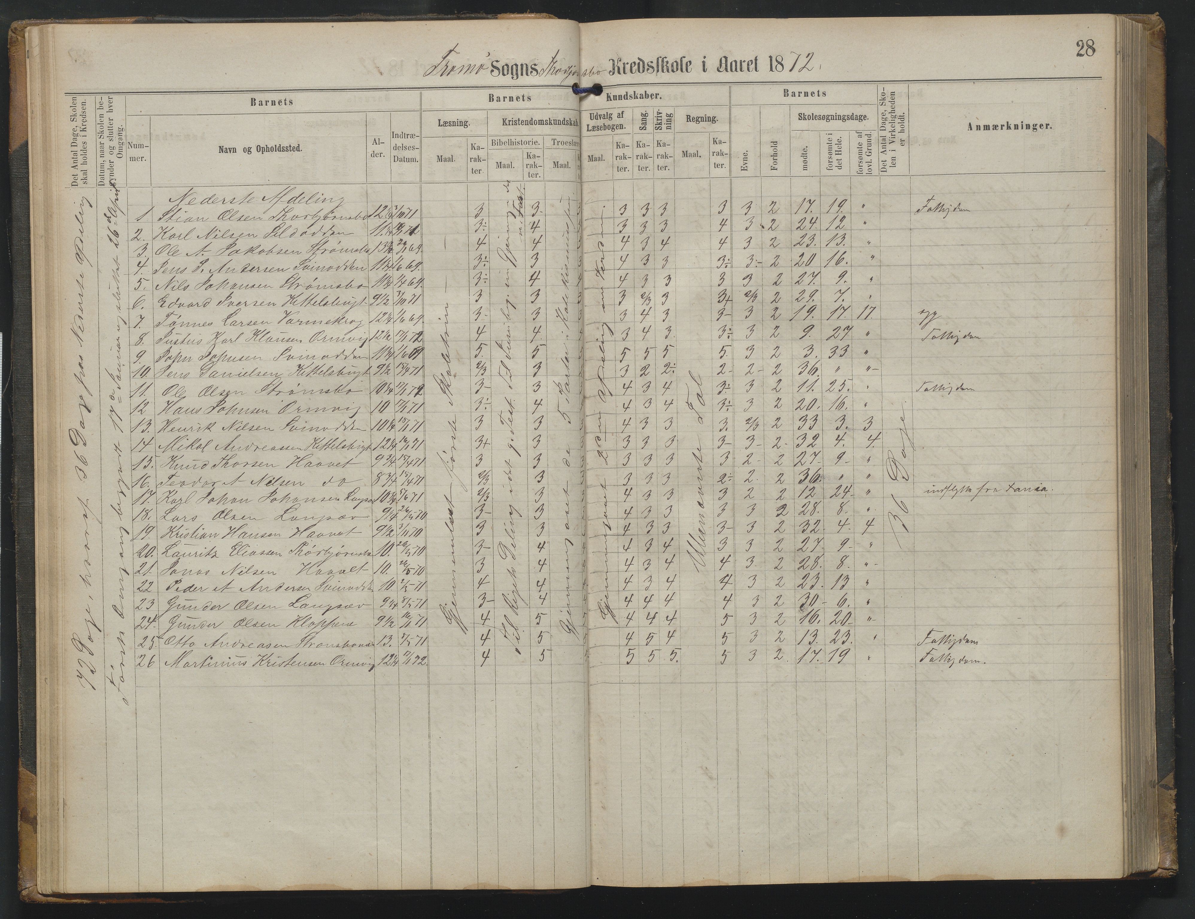 Arendal kommune, Katalog I, AAKS/KA0906-PK-I/07/L0342: Protokoll Torbjørnsbu skole, 1869-1890, s. 28