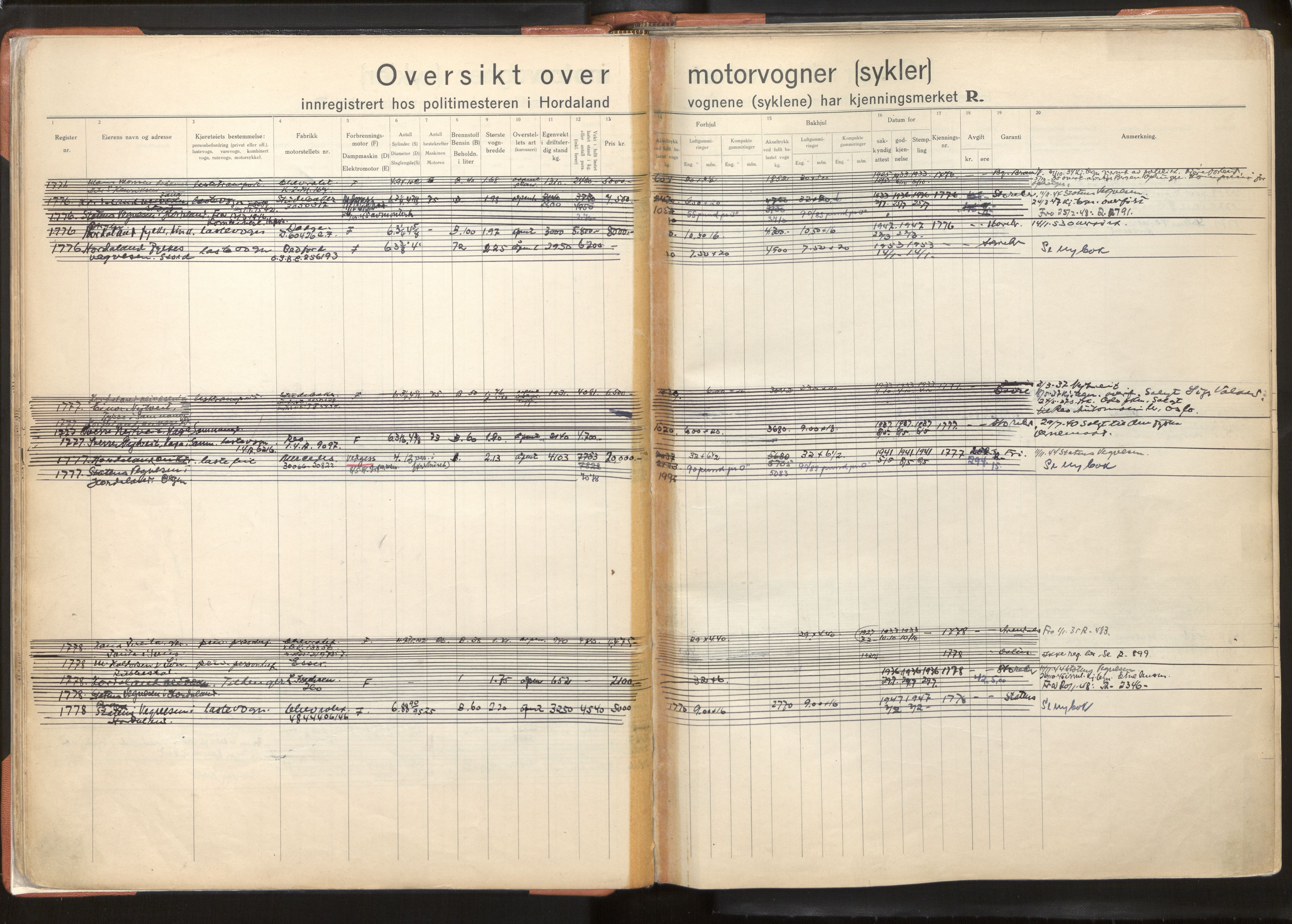 Statens vegvesen, Hordaland vegkontor, AV/SAB-A-5201/2/O/Oa/L0005: Bil og motorsykkel/moped - R1716-2614, 1915-1970