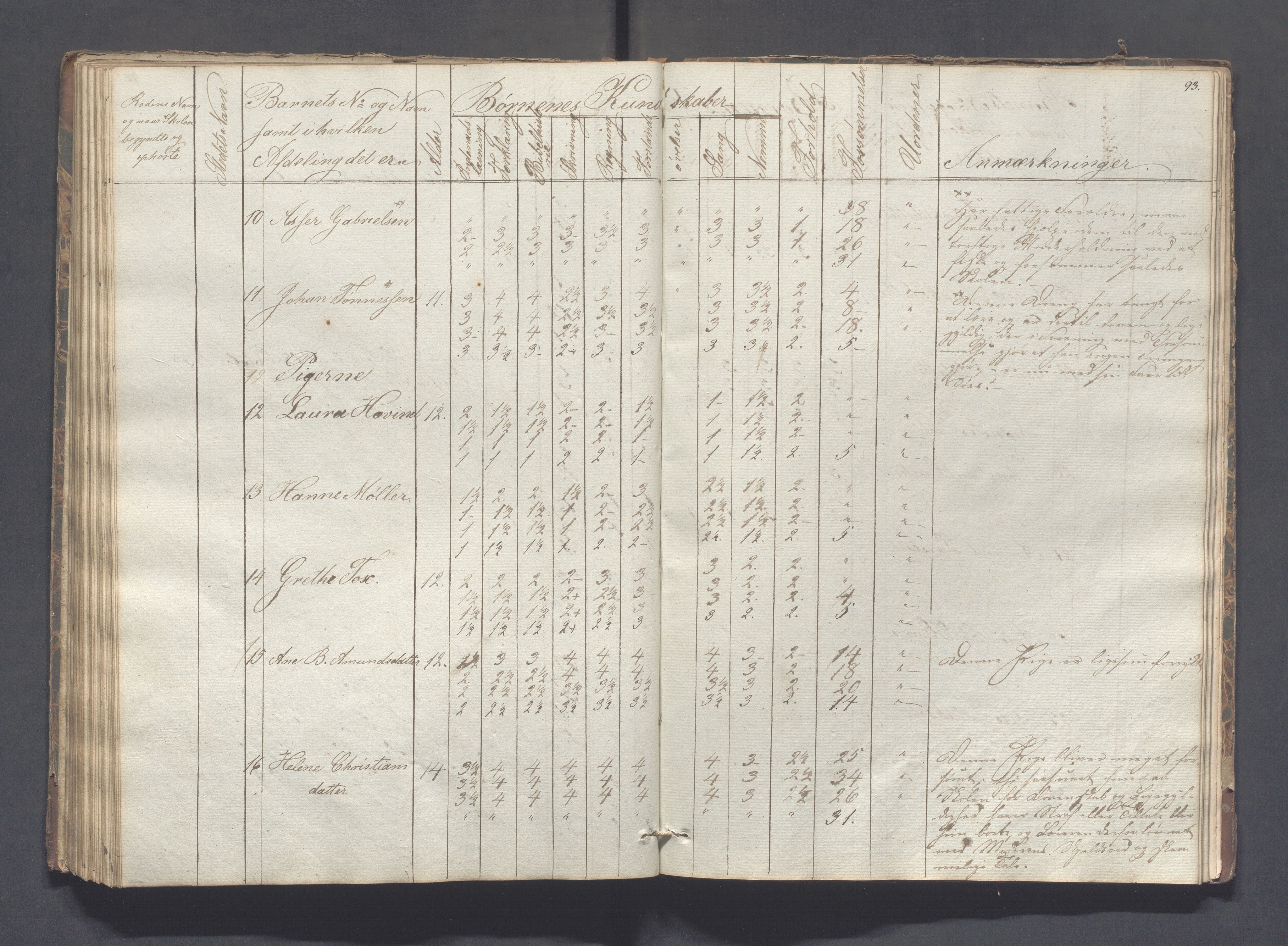 Sokndal kommune- Skolestyret/Skolekontoret, IKAR/K-101142/H/L0005: Skoleprotokoll - Første omgangsskoledistrikt, 1839-1857, s. 94