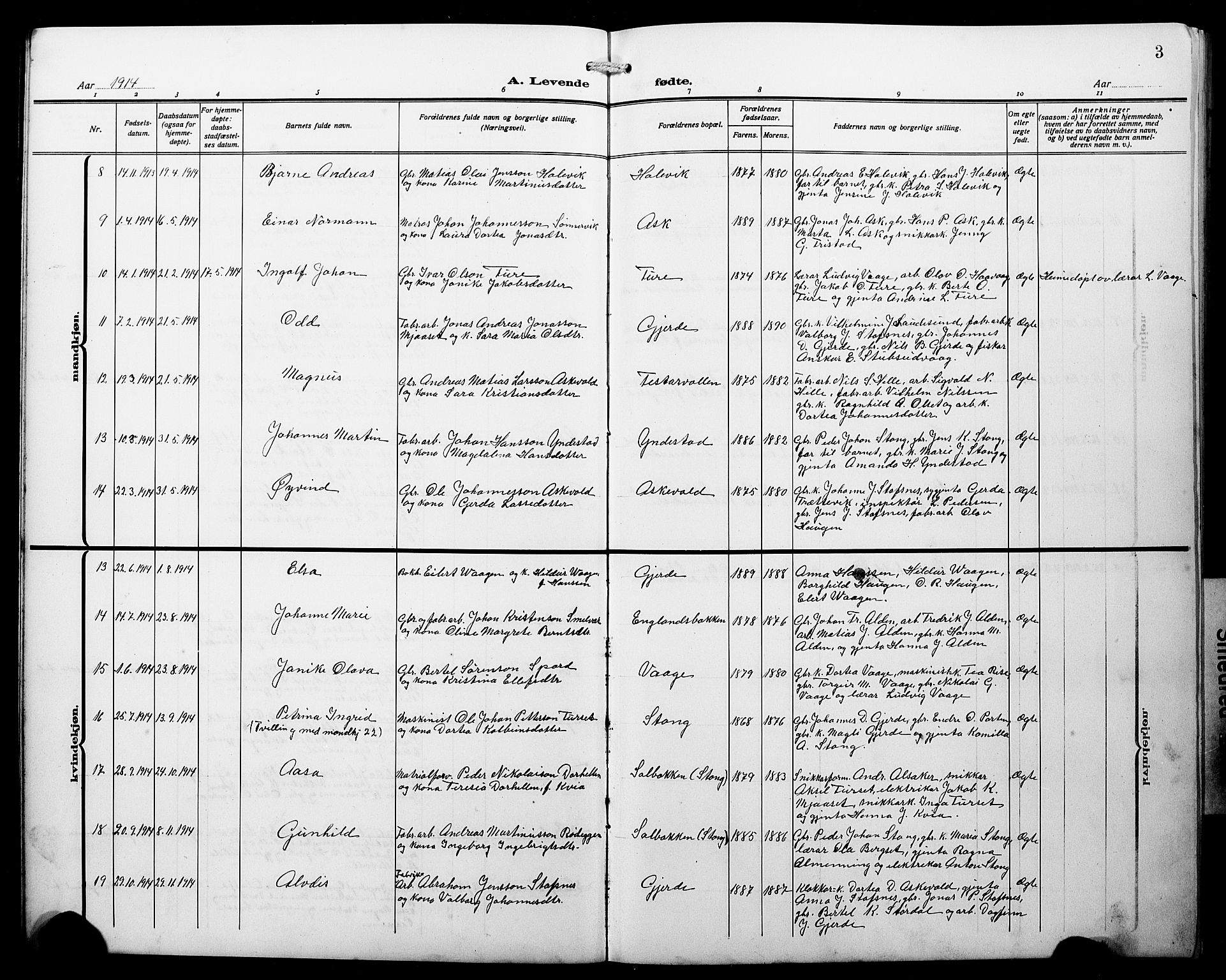 Askvoll sokneprestembete, AV/SAB-A-79501/H/Hab/Haba/L0004: Klokkerbok nr. A 4, 1913-1929, s. 3