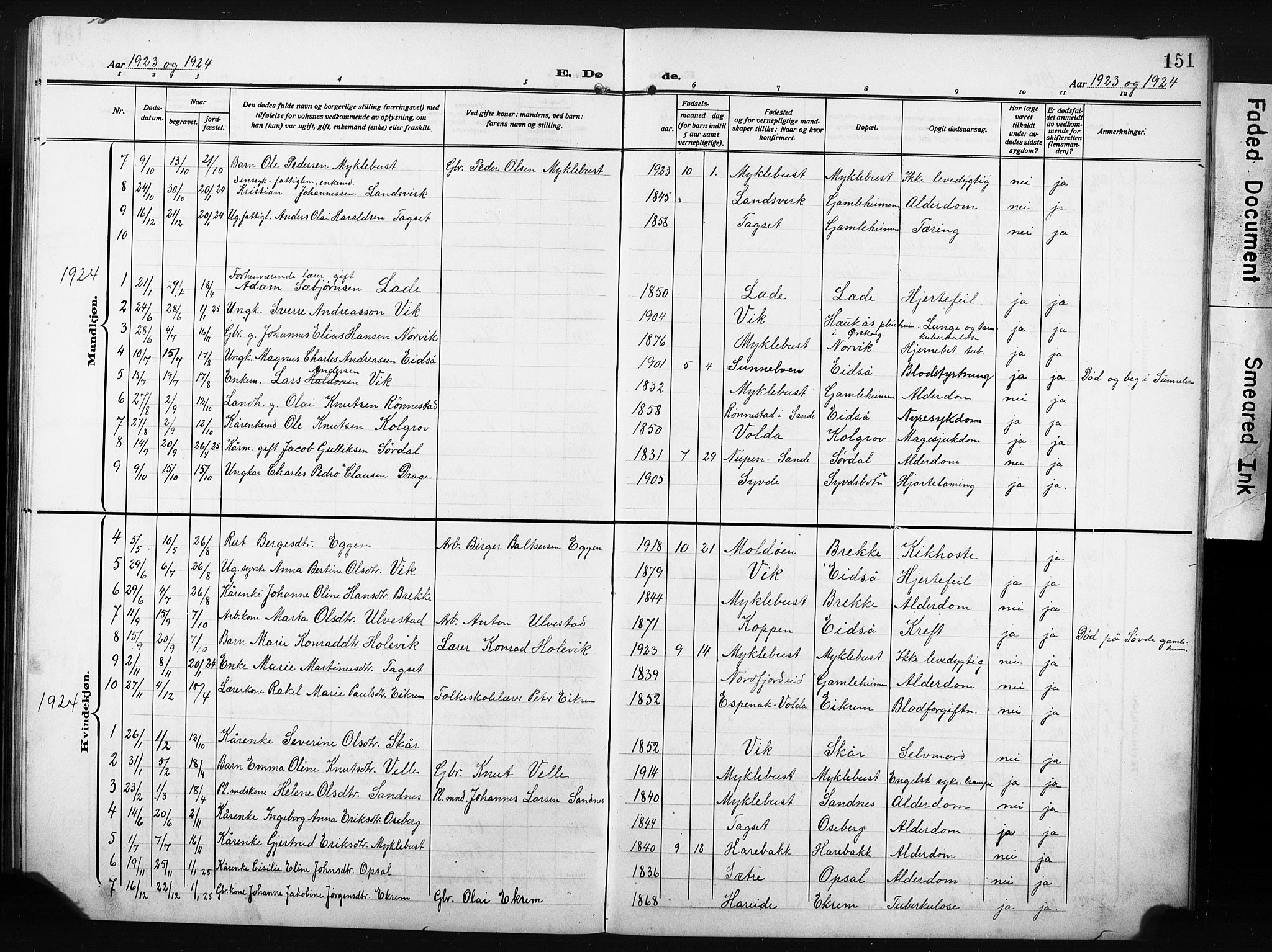 Ministerialprotokoller, klokkerbøker og fødselsregistre - Møre og Romsdal, AV/SAT-A-1454/502/L0028: Klokkerbok nr. 502C02, 1909-1932, s. 151