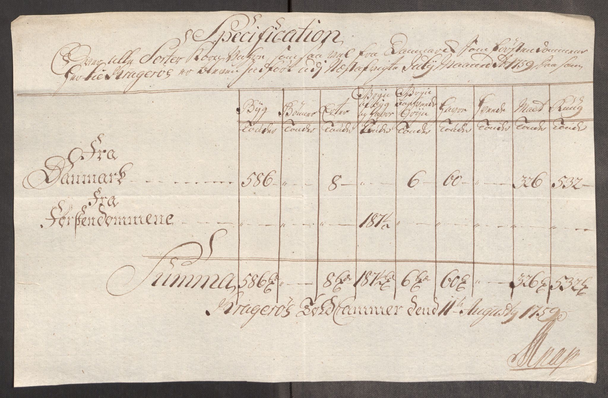 Rentekammeret inntil 1814, Realistisk ordnet avdeling, AV/RA-EA-4070/Oe/L0006: [Ø1]: Priskuranter, 1758-1760, s. 562