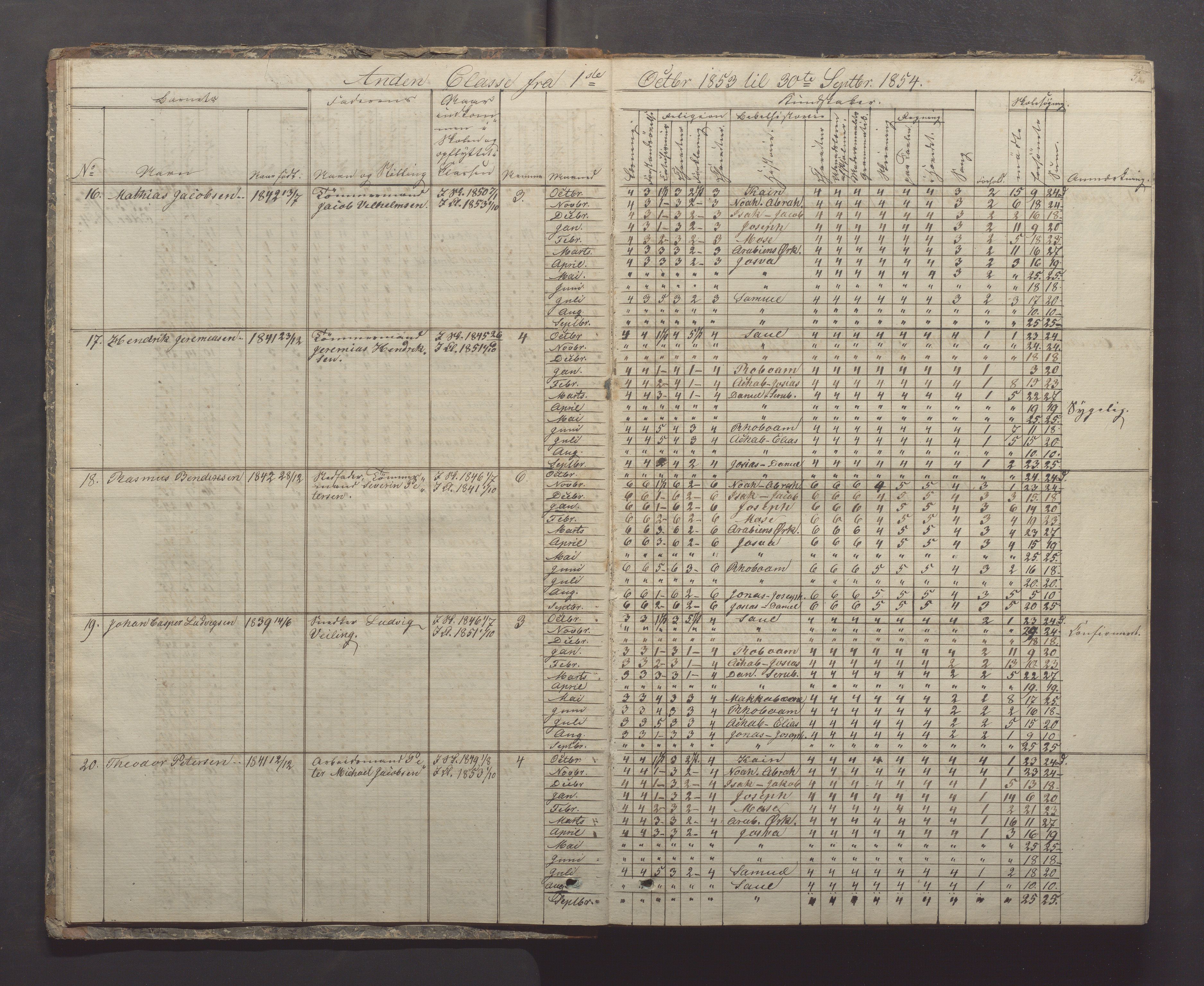 Egersund kommune (Ladested) - Egersund almueskole/folkeskole, IKAR/K-100521/H/L0005: Skoleprotokoll - Folkeskolen, 1853-1862, s. 5