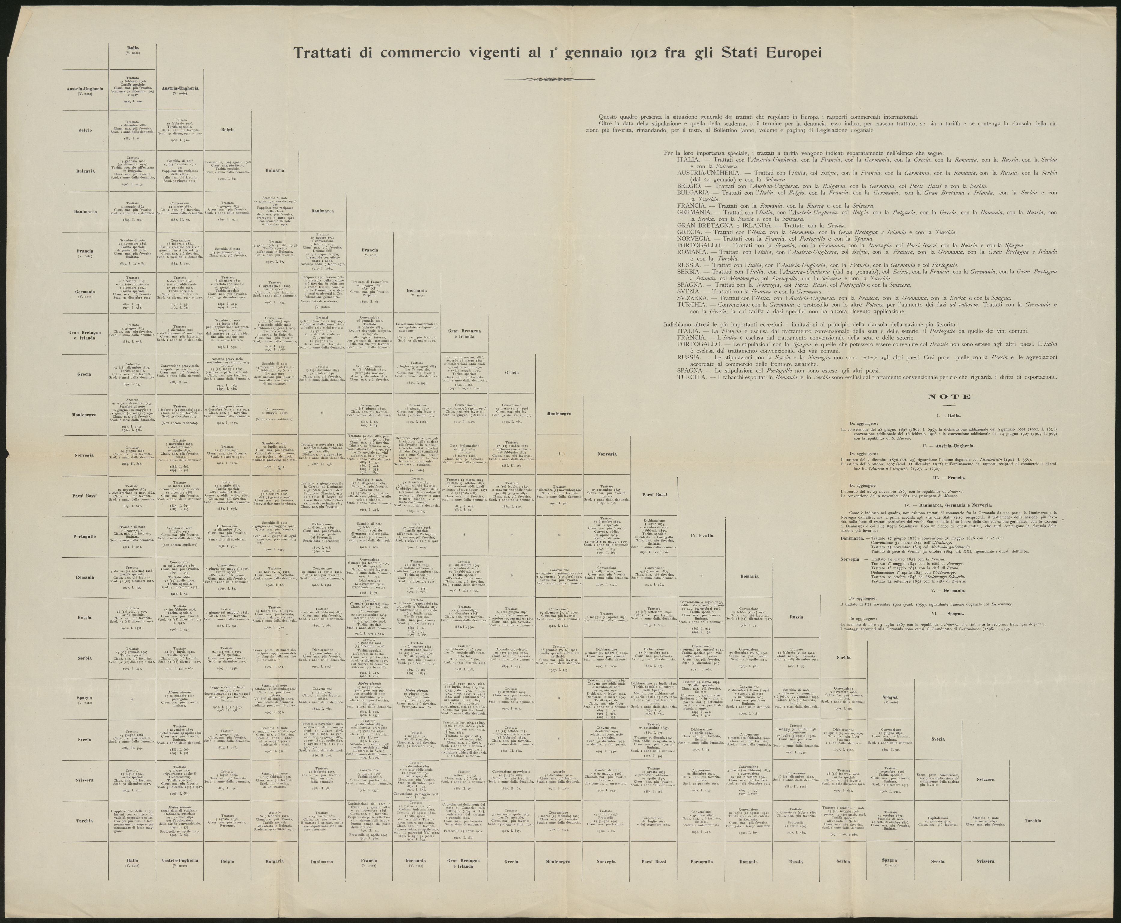 Utenriksdepartementet, RA/S-2259, 1873-1919, s. 196