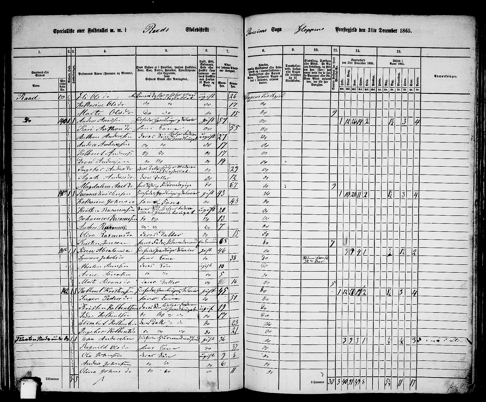 RA, Folketelling 1865 for 1445P Gloppen prestegjeld, 1865, s. 146