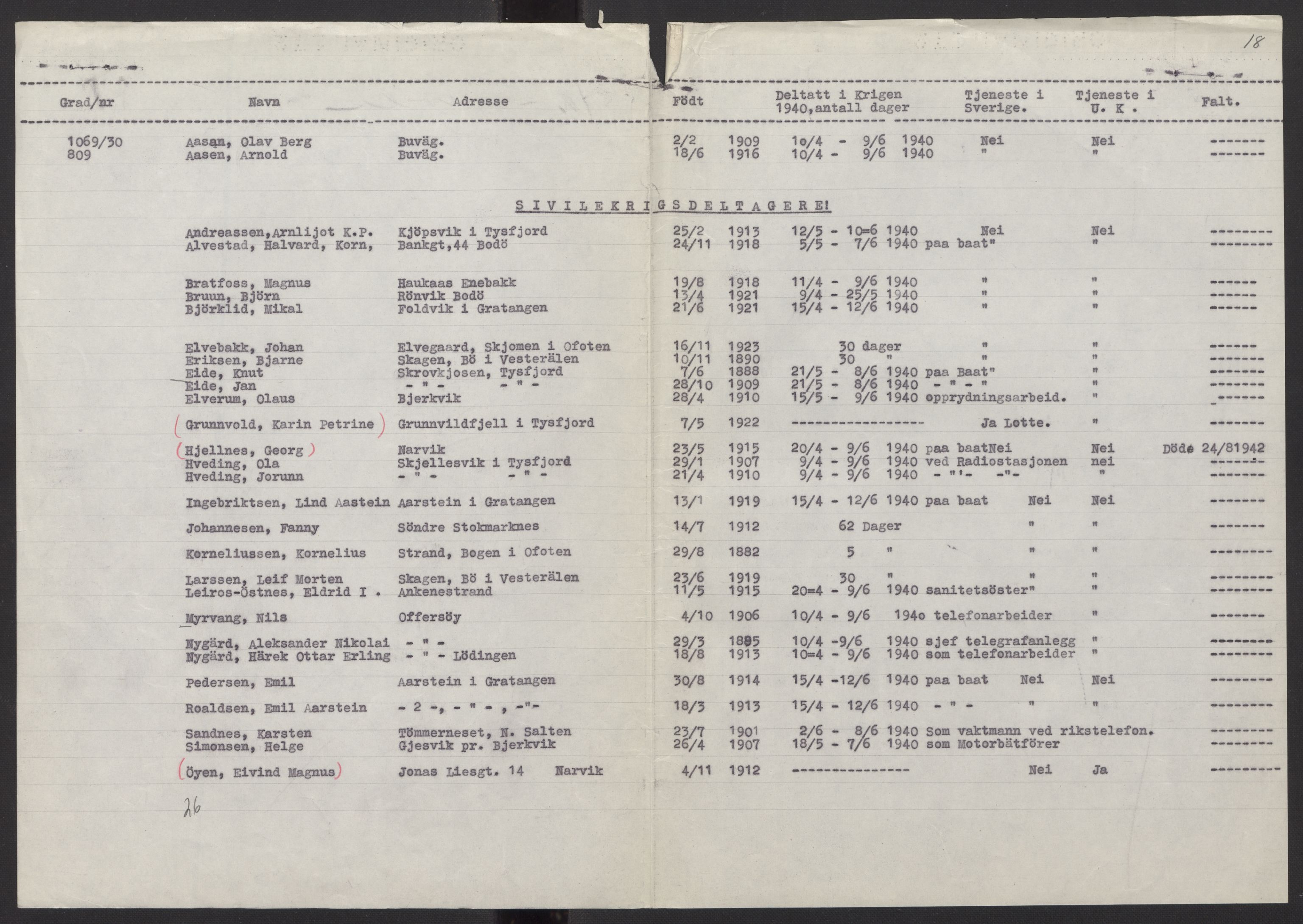 Forsvarsdepartementet, arkivet 1940-1945, AV/RA-RAFA-2062, 1940-1945, s. 276