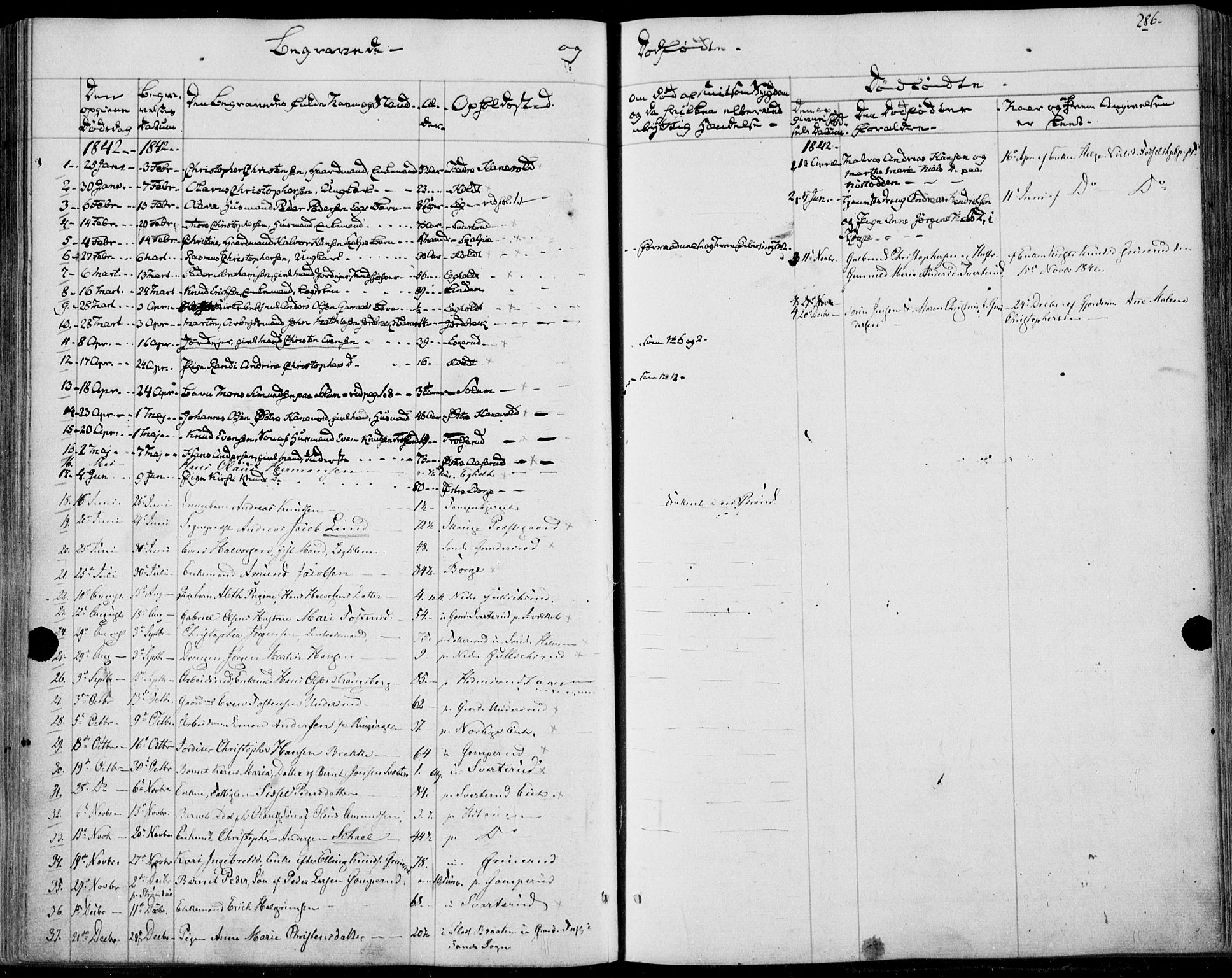 Skoger kirkebøker, AV/SAKO-A-59/F/Fa/L0003: Ministerialbok nr. I 3, 1842-1861, s. 286