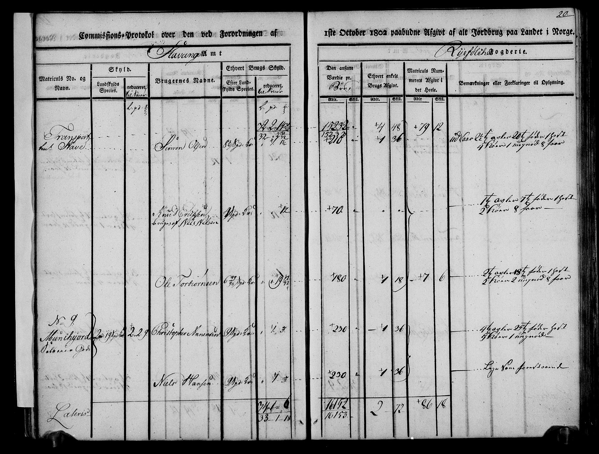 Rentekammeret inntil 1814, Realistisk ordnet avdeling, AV/RA-EA-4070/N/Ne/Nea/L0104: Ryfylke fogderi. Kommisjonsprotokoll for Stangeland, Avaldsnes, Skåre, Hetland og Leiranger skipreider, 1803, s. 25