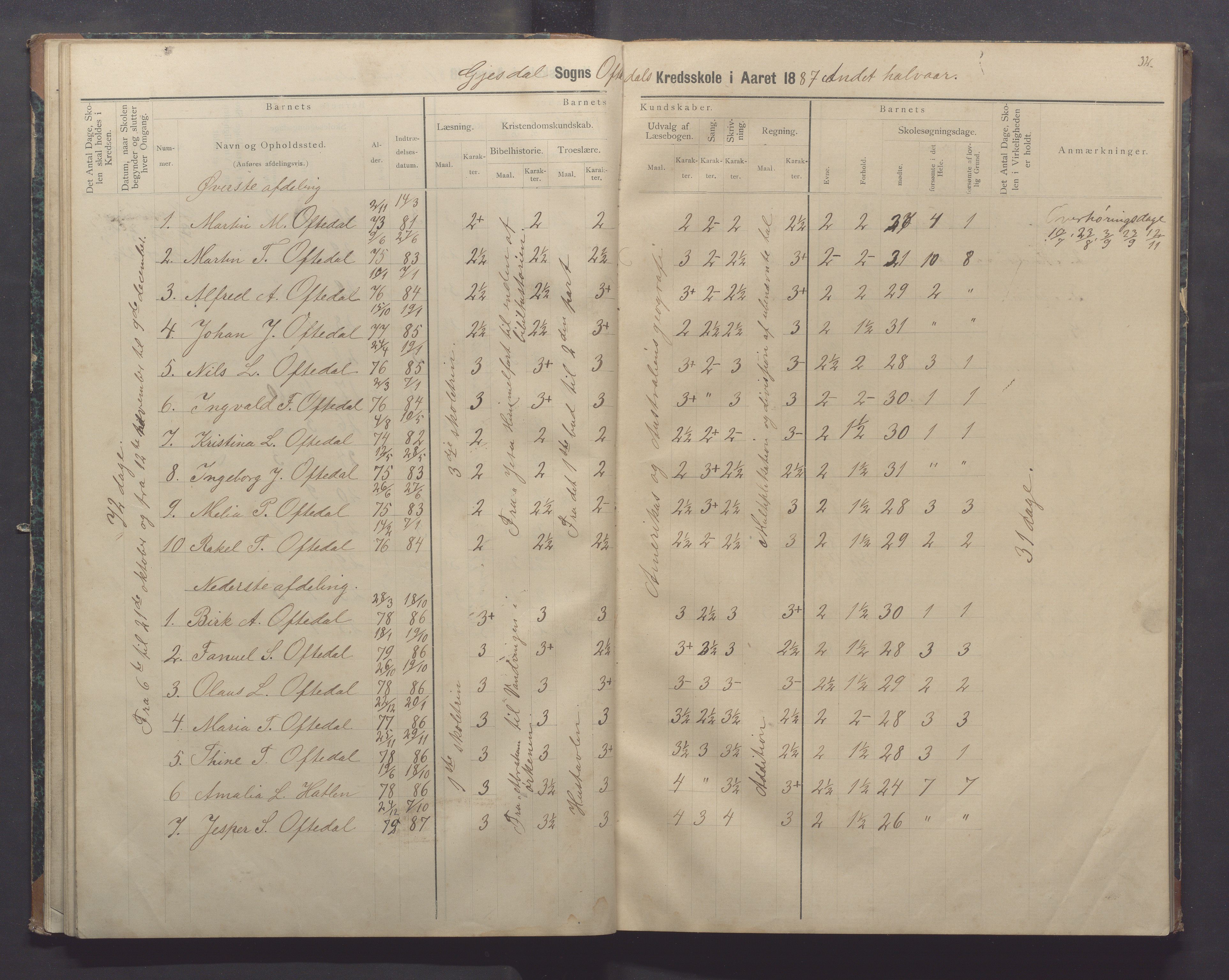 Gjesdal kommune - Oftedal skole, IKAR/K-101392/H/L0002: Skoleprotokoll, 1882-1891, s. 32