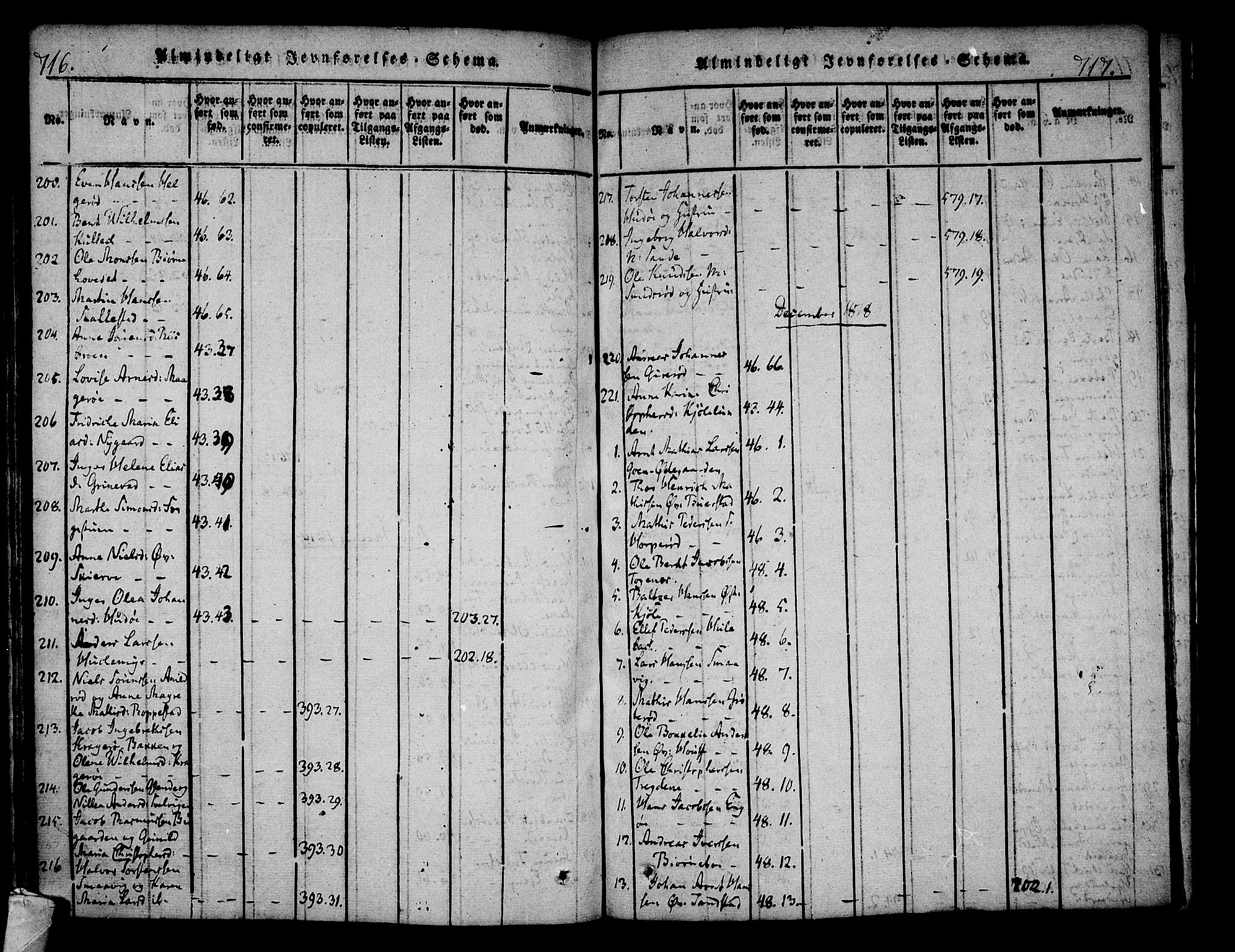 Nøtterøy kirkebøker, AV/SAKO-A-354/F/Fa/L0004: Ministerialbok nr. I 4, 1814-1838, s. 716-717