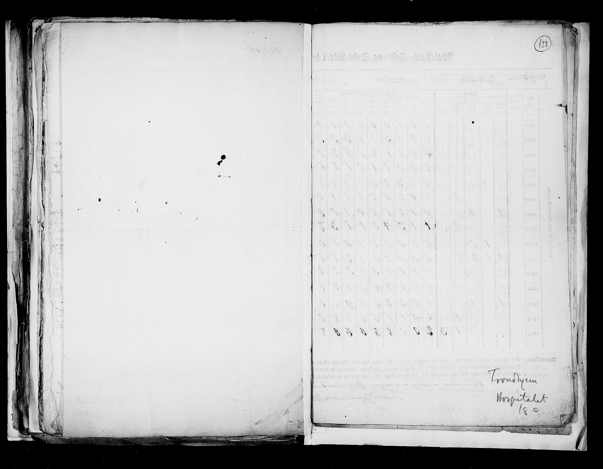 RA, Folketellingen 1815, bind 8: Folkemengdens bevegelse i Tromsø stift og byene, 1815, s. 133