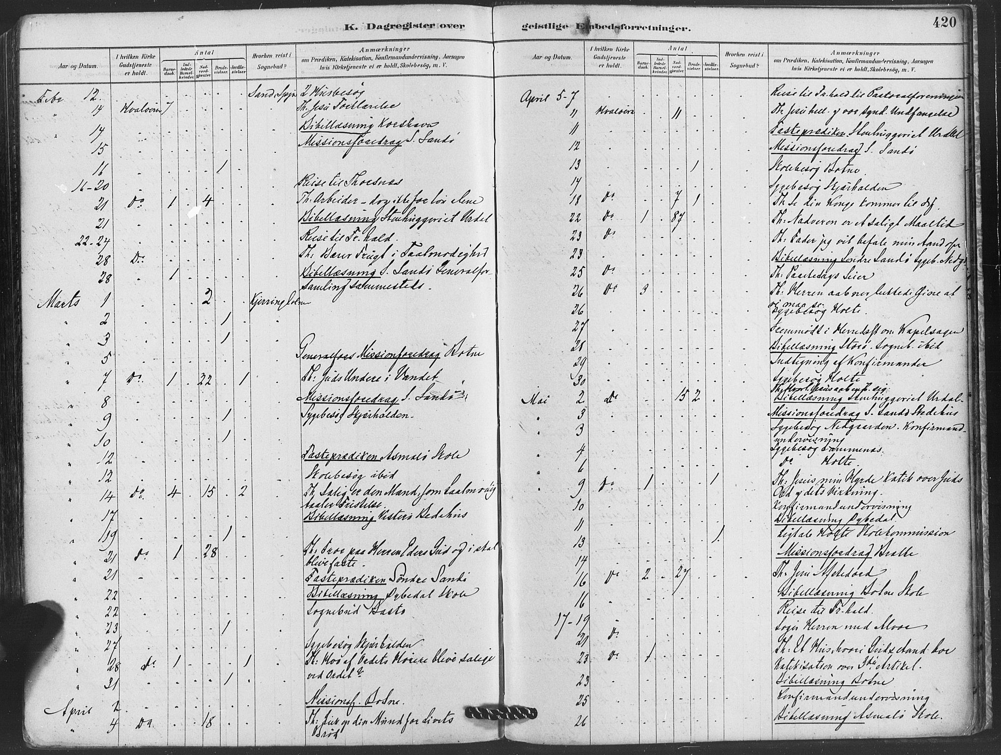 Hvaler prestekontor Kirkebøker, AV/SAO-A-2001/F/Fa/L0008: Ministerialbok nr. I 8, 1878-1895, s. 421