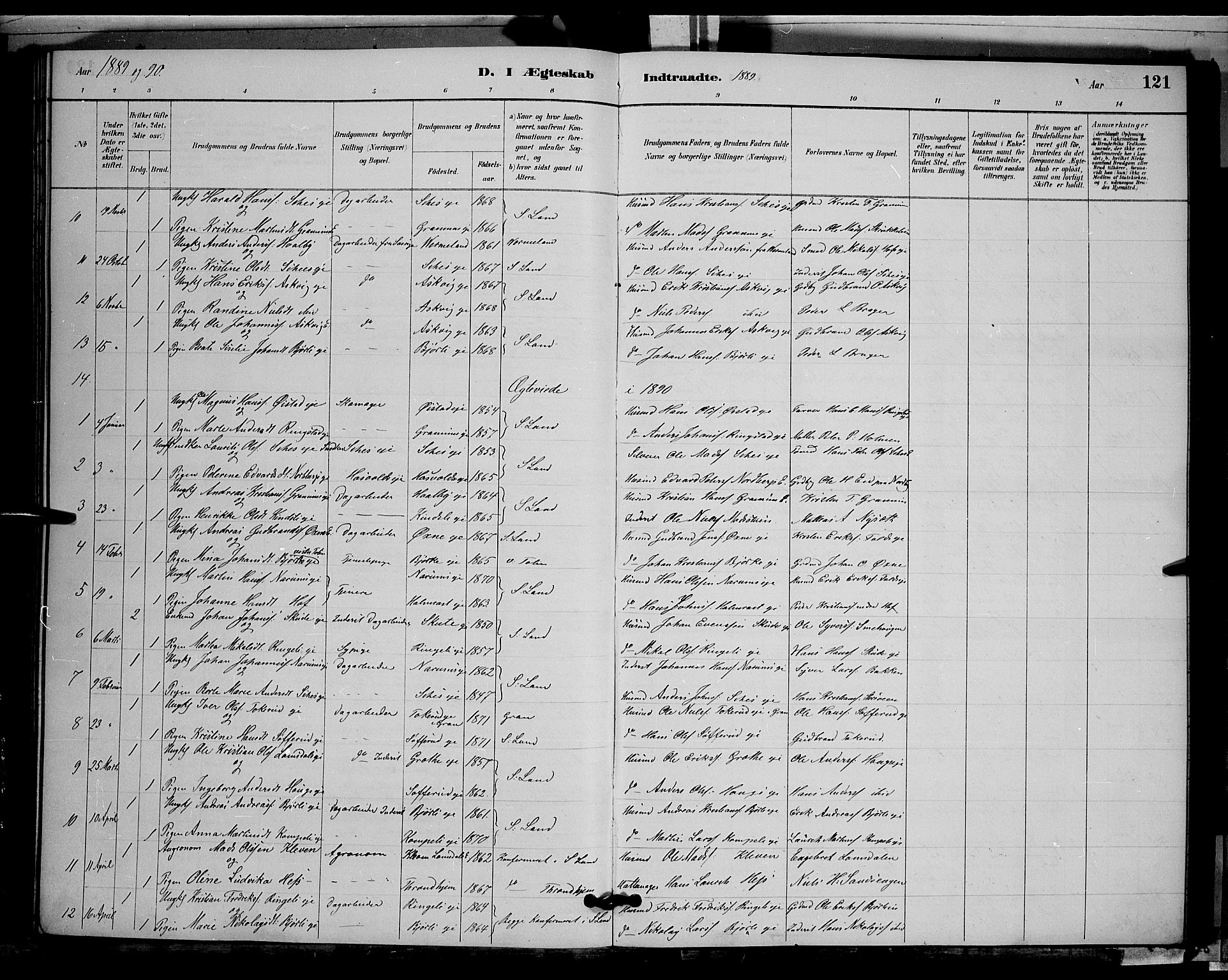 Søndre Land prestekontor, AV/SAH-PREST-122/L/L0002: Klokkerbok nr. 2, 1884-1900, s. 121