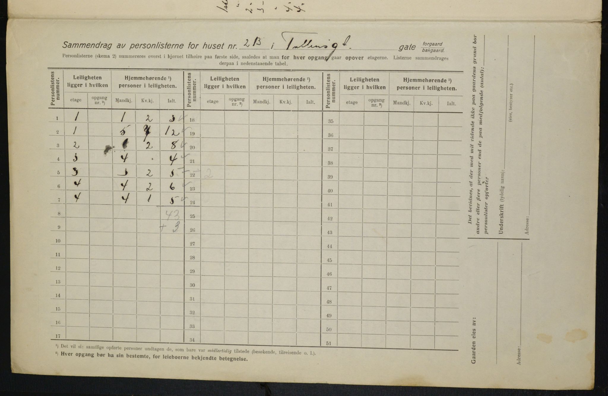 OBA, Kommunal folketelling 1.2.1916 for Kristiania, 1916, s. 120516