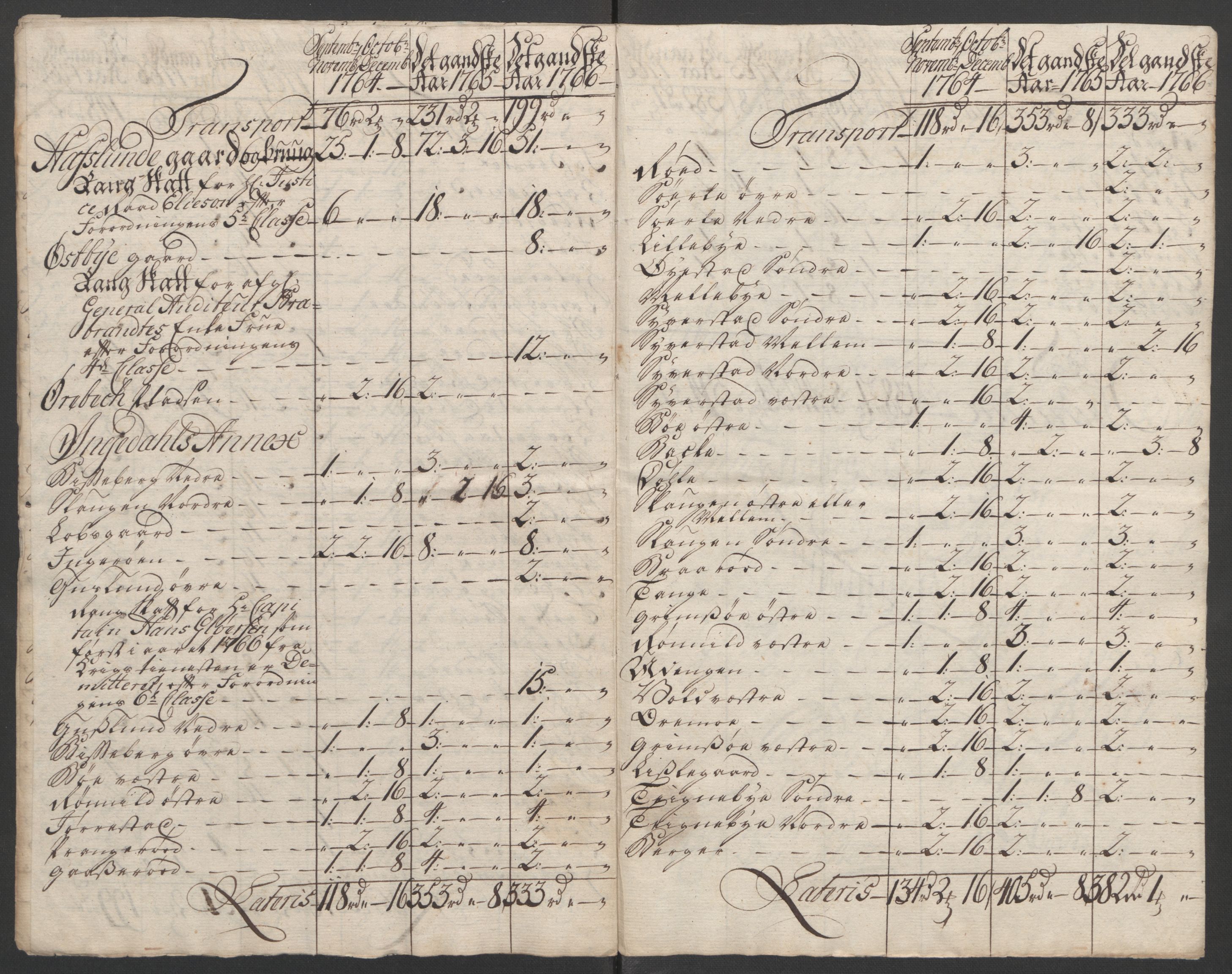 Rentekammeret inntil 1814, Reviderte regnskaper, Fogderegnskap, RA/EA-4092/R01/L0097: Ekstraskatten Idd og Marker, 1756-1767, s. 305