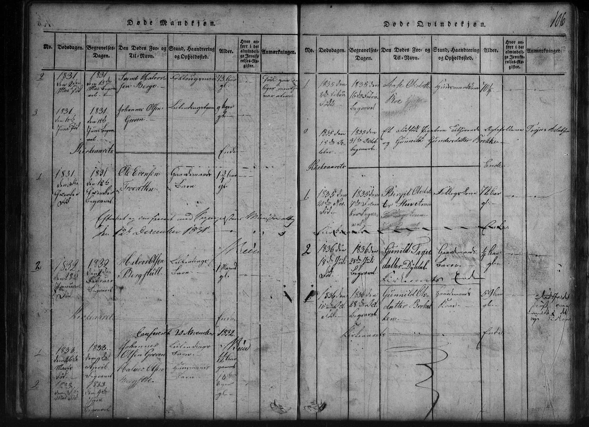 Rauland kirkebøker, AV/SAKO-A-292/G/Gb/L0001: Klokkerbok nr. II 1, 1815-1886, s. 106