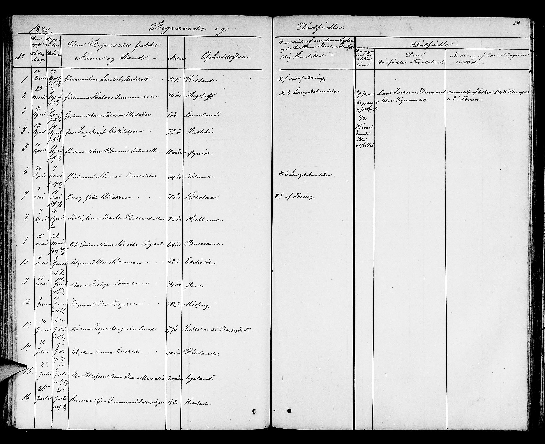 Helleland sokneprestkontor, AV/SAST-A-101810: Klokkerbok nr. B 2, 1848-1886, s. 236