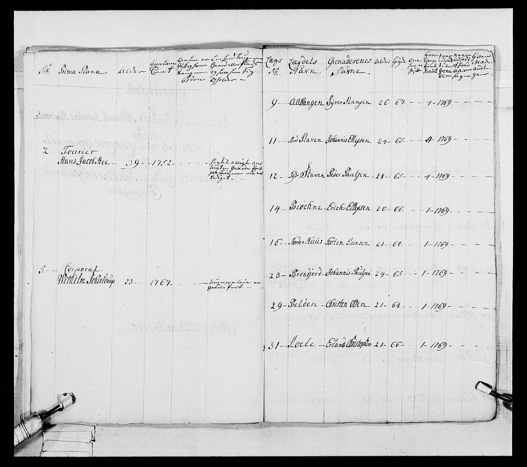 Generalitets- og kommissariatskollegiet, Det kongelige norske kommissariatskollegium, AV/RA-EA-5420/E/Eh/L0057: 1. Opplandske nasjonale infanteriregiment, 1769-1771, s. 513