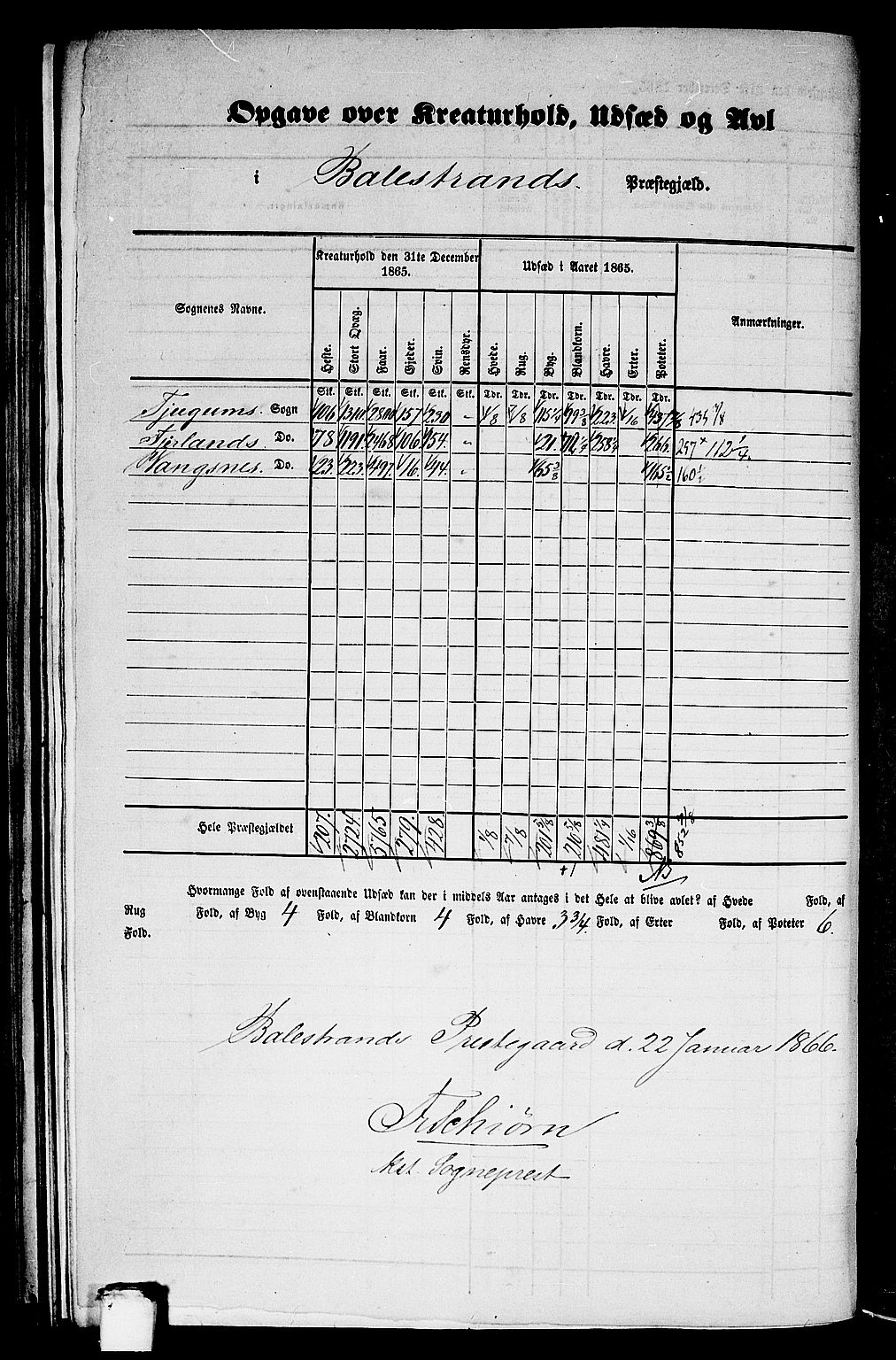 RA, Folketelling 1865 for 1418P Balestrand prestegjeld, 1865, s. 5