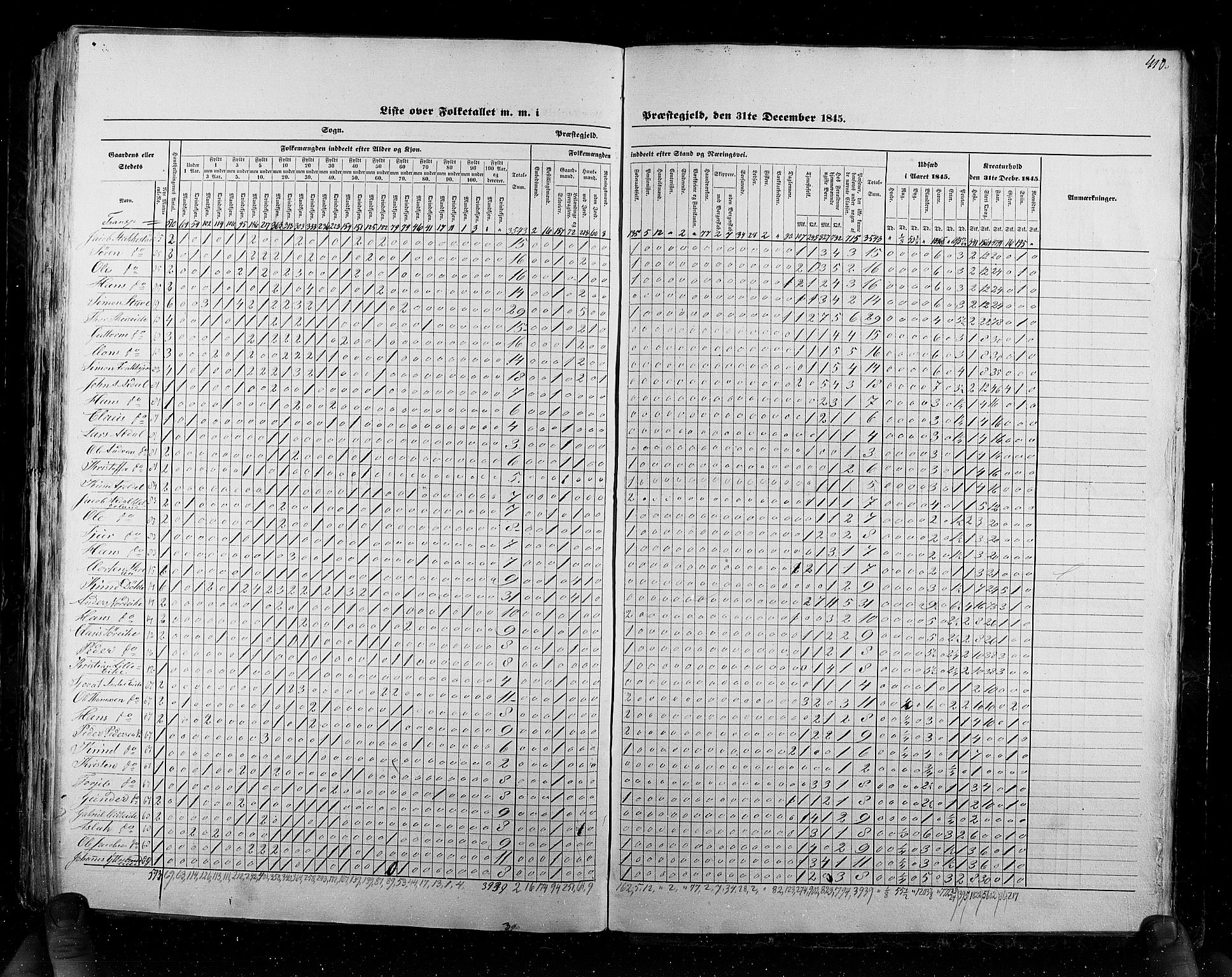 RA, Folketellingen 1845, bind 6: Lister og Mandal amt og Stavanger amt, 1845, s. 410