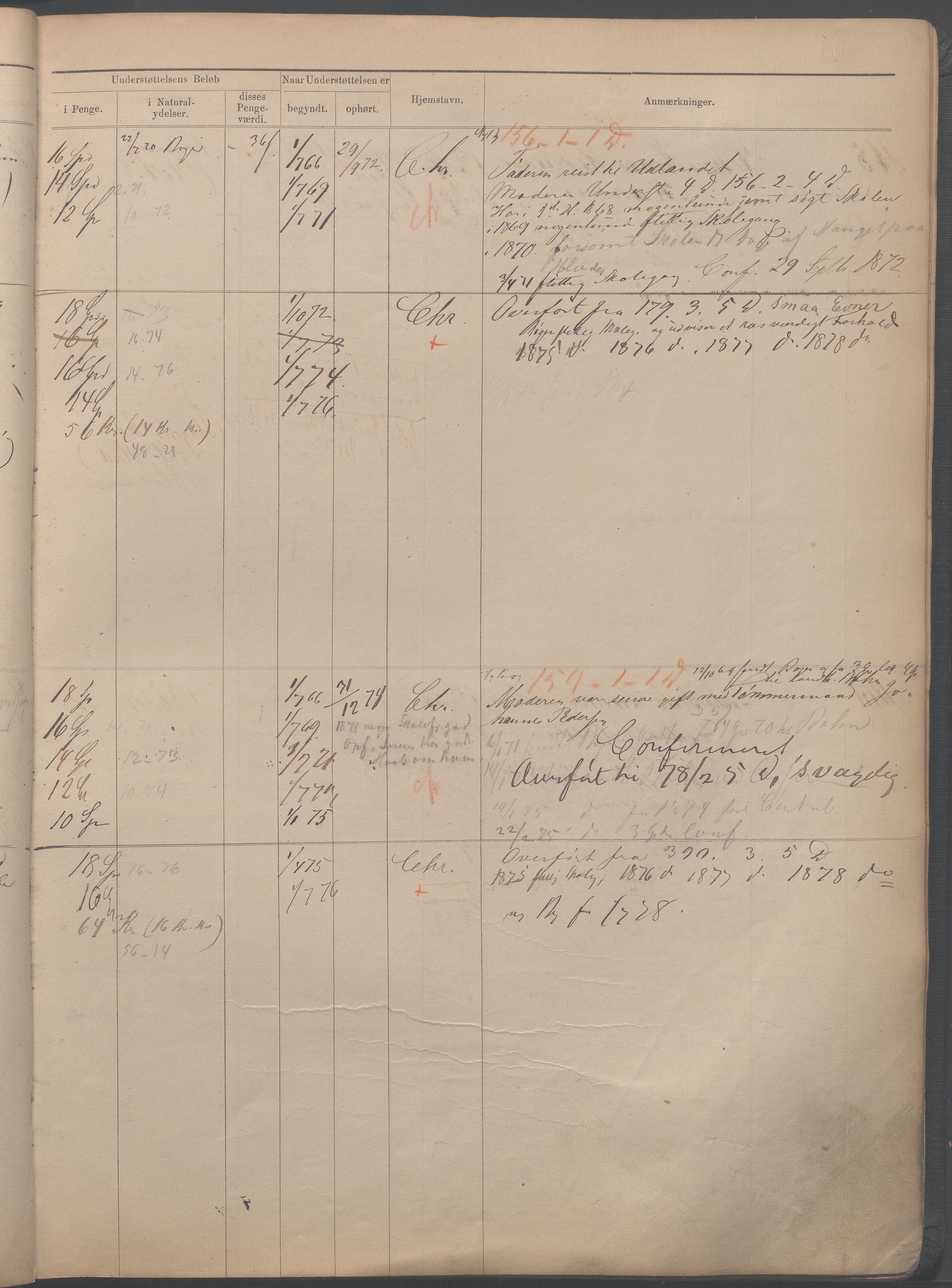 Fattigvesenet, OBA/A-20045/H/Hb/L0001: Manntallsprotokoll. Mnr. 1-554, 1865-1879, s. 171