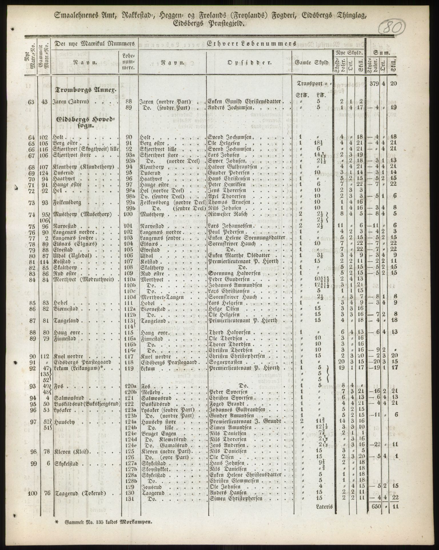 Andre publikasjoner, PUBL/PUBL-999/0002/0001: Bind 1 - Smålenenes amt, 1838, s. 138