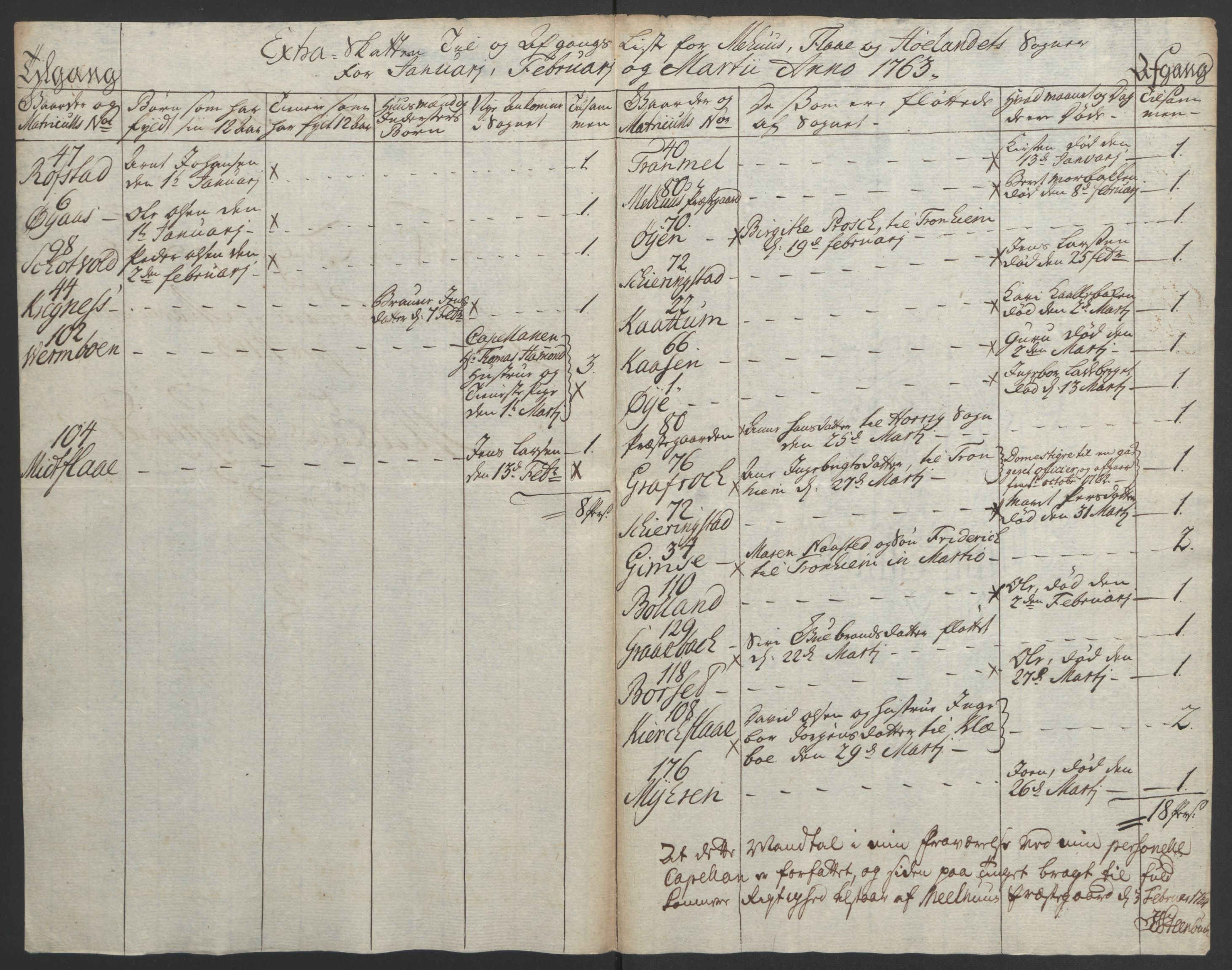 Rentekammeret inntil 1814, Realistisk ordnet avdeling, RA/EA-4070/Ol/L0021: [Gg 10]: Ekstraskatten, 23.09.1762. Orkdal og Gauldal, 1762-1767, s. 320