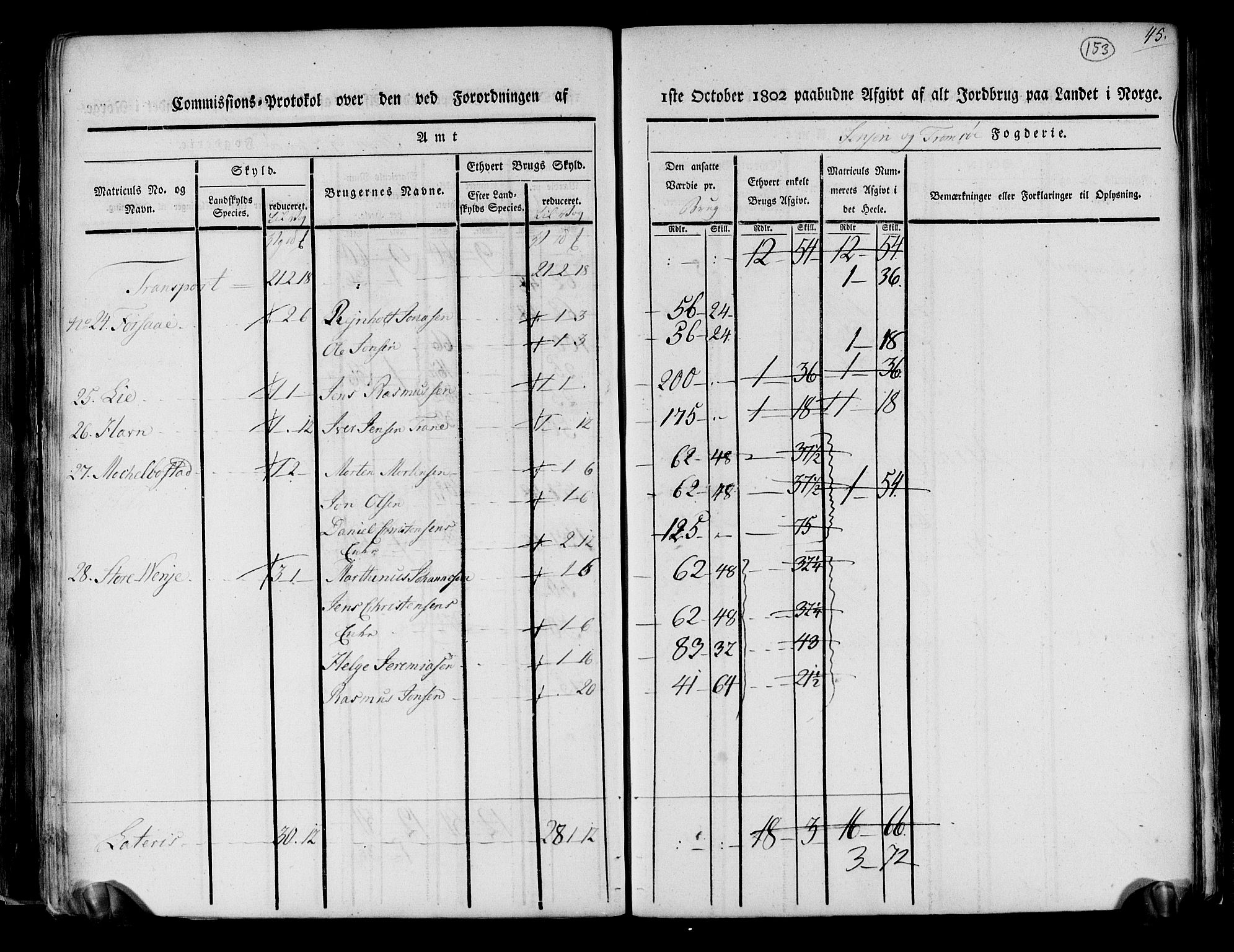 Rentekammeret inntil 1814, Realistisk ordnet avdeling, AV/RA-EA-4070/N/Ne/Nea/L0167: til 0169: Senja og Tromsø fogderi. Kommisjonsprotokoll for Sand, Torsken, Fauskevåg, Kvæfjord, Astafjord, Dyrøy og Gisund tinglag, 1803, s. 128