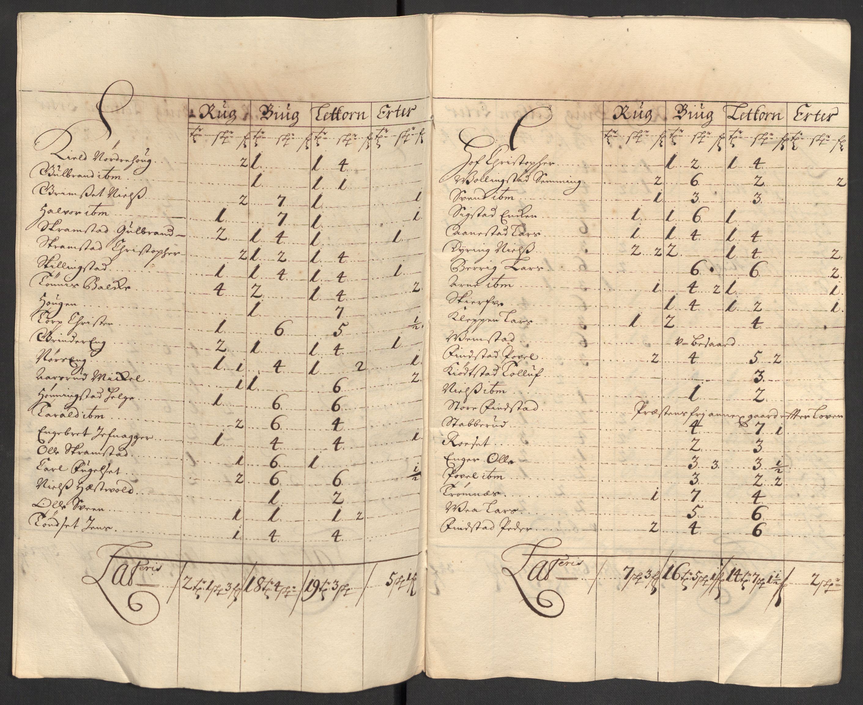 Rentekammeret inntil 1814, Reviderte regnskaper, Fogderegnskap, AV/RA-EA-4092/R16/L1040: Fogderegnskap Hedmark, 1701-1702, s. 47