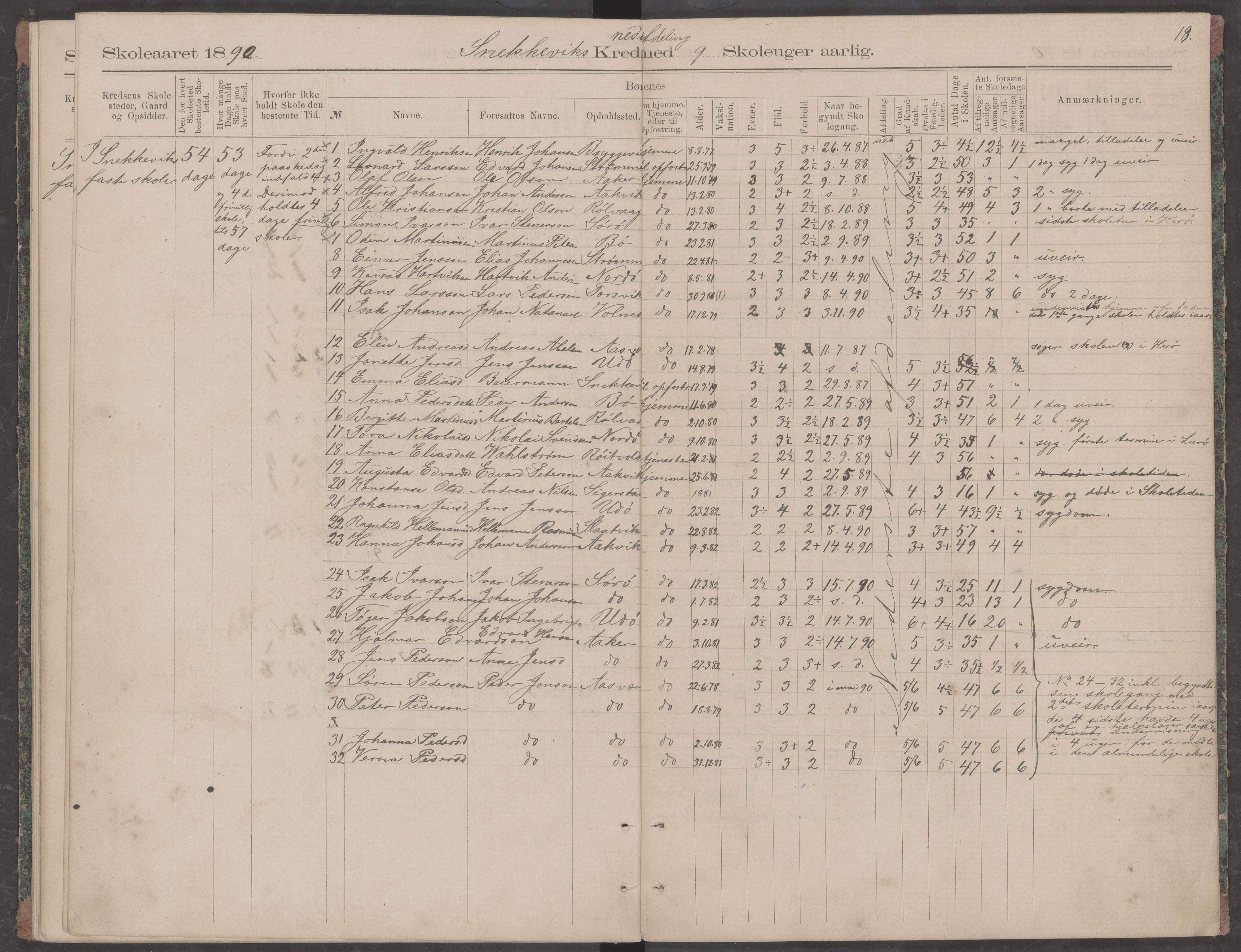 Dønna kommune. Snekkevik skolekrets, AIN/K-18270.510.07/442/L0001: Skoleprotokoll, 1887-1891