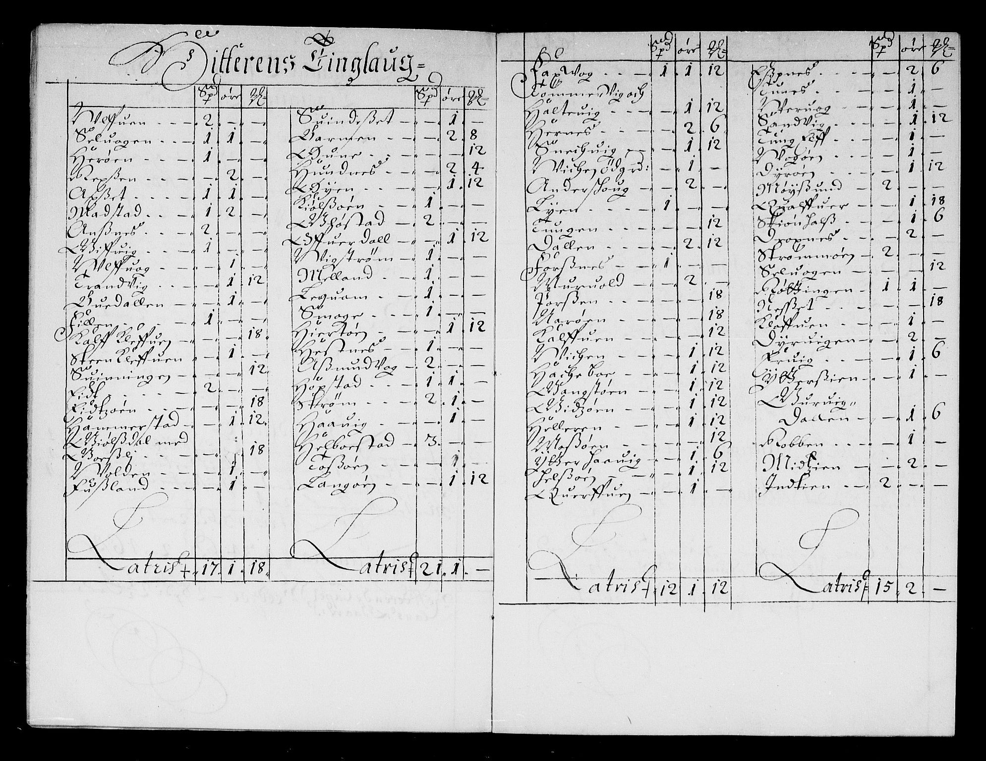 Rentekammeret inntil 1814, Reviderte regnskaper, Stiftamtstueregnskaper, Trondheim stiftamt og Nordland amt, AV/RA-EA-6044/R/Rd/L0043: Trondheim stiftamt, 1676