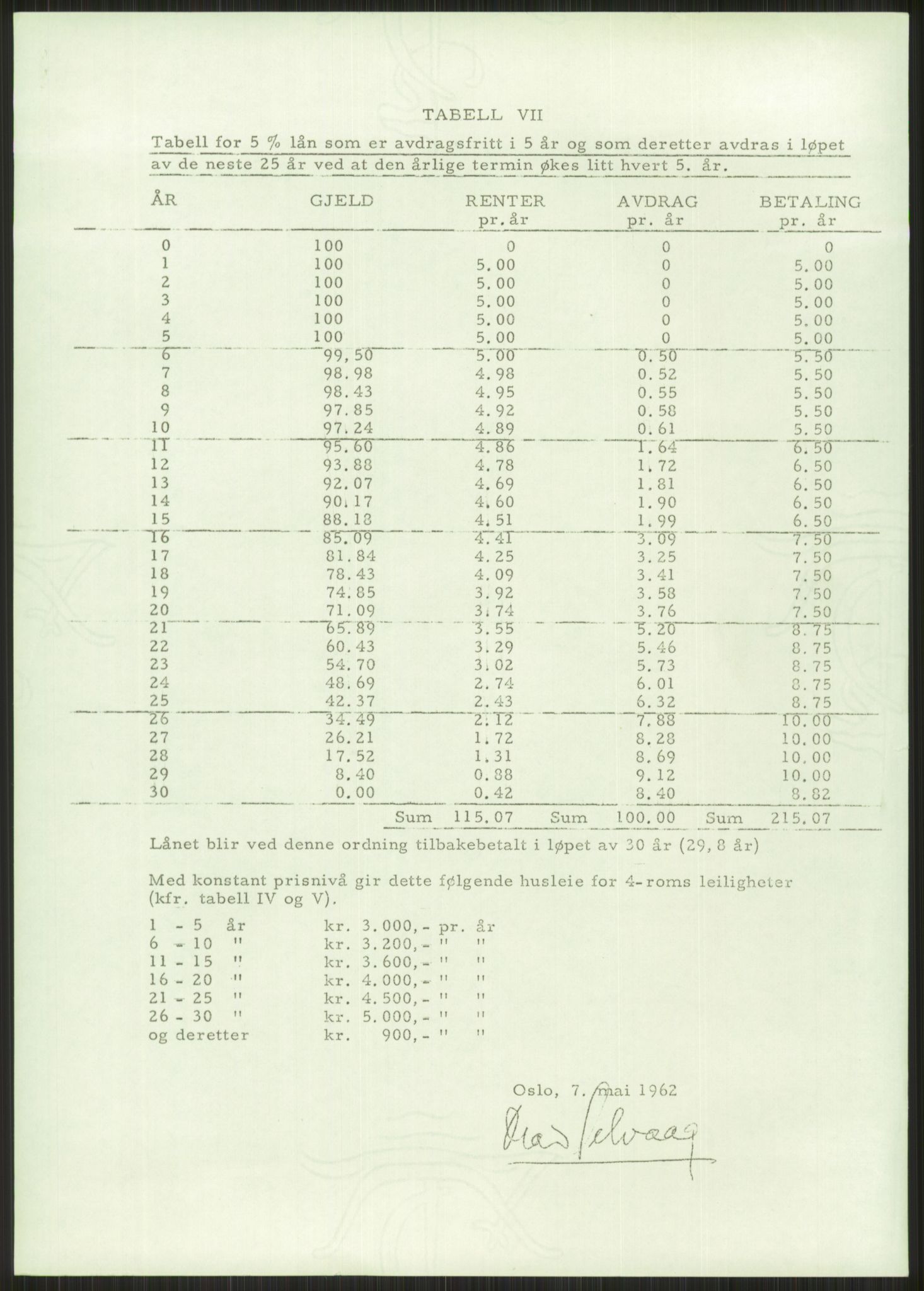 Kommunaldepartementet, Boligkomiteen av 1962, RA/S-1456/D/L0003: --, 1962-1963, s. 482