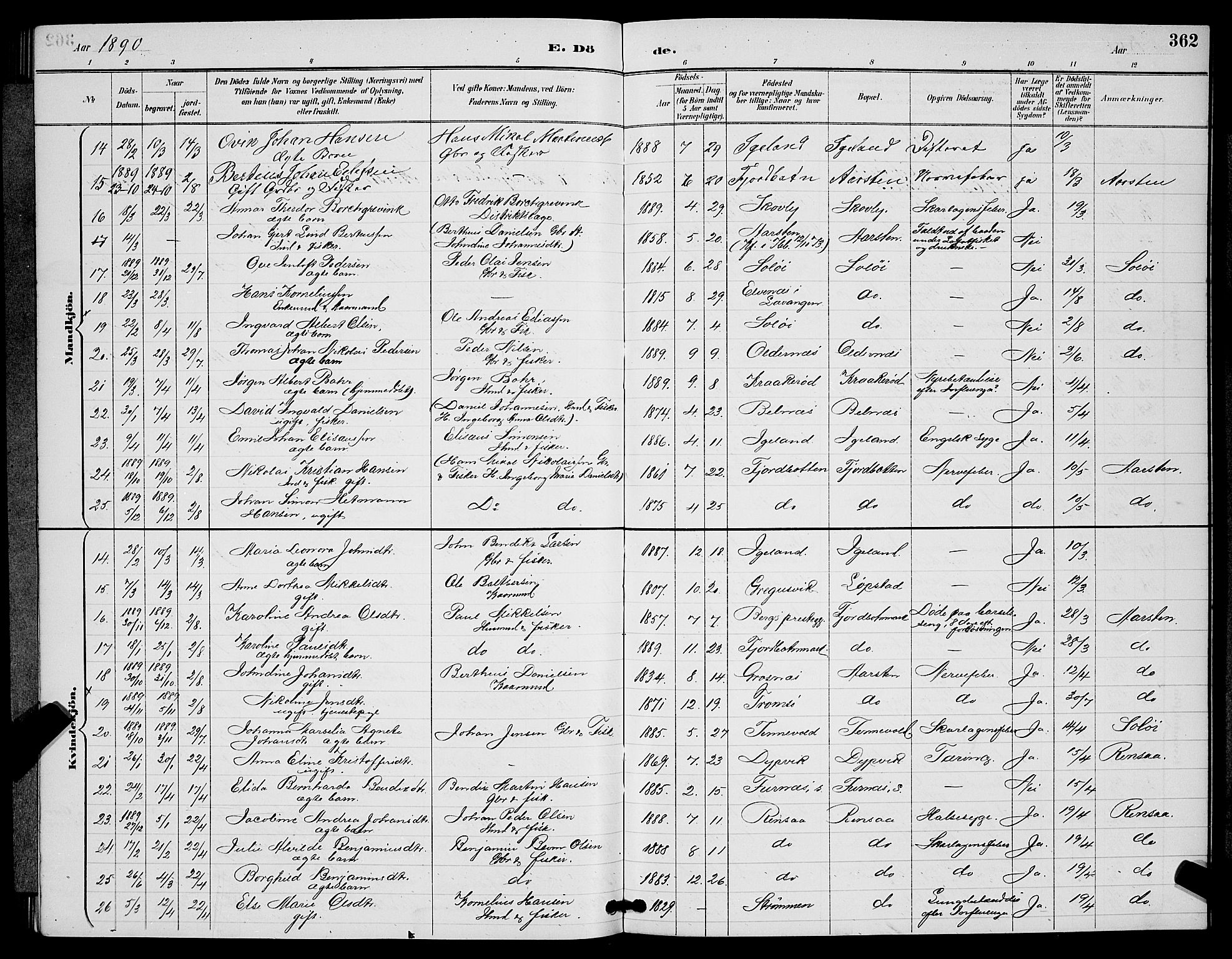 Ibestad sokneprestembete, AV/SATØ-S-0077/H/Ha/Hab/L0008klokker: Klokkerbok nr. 8, 1890-1903, s. 362