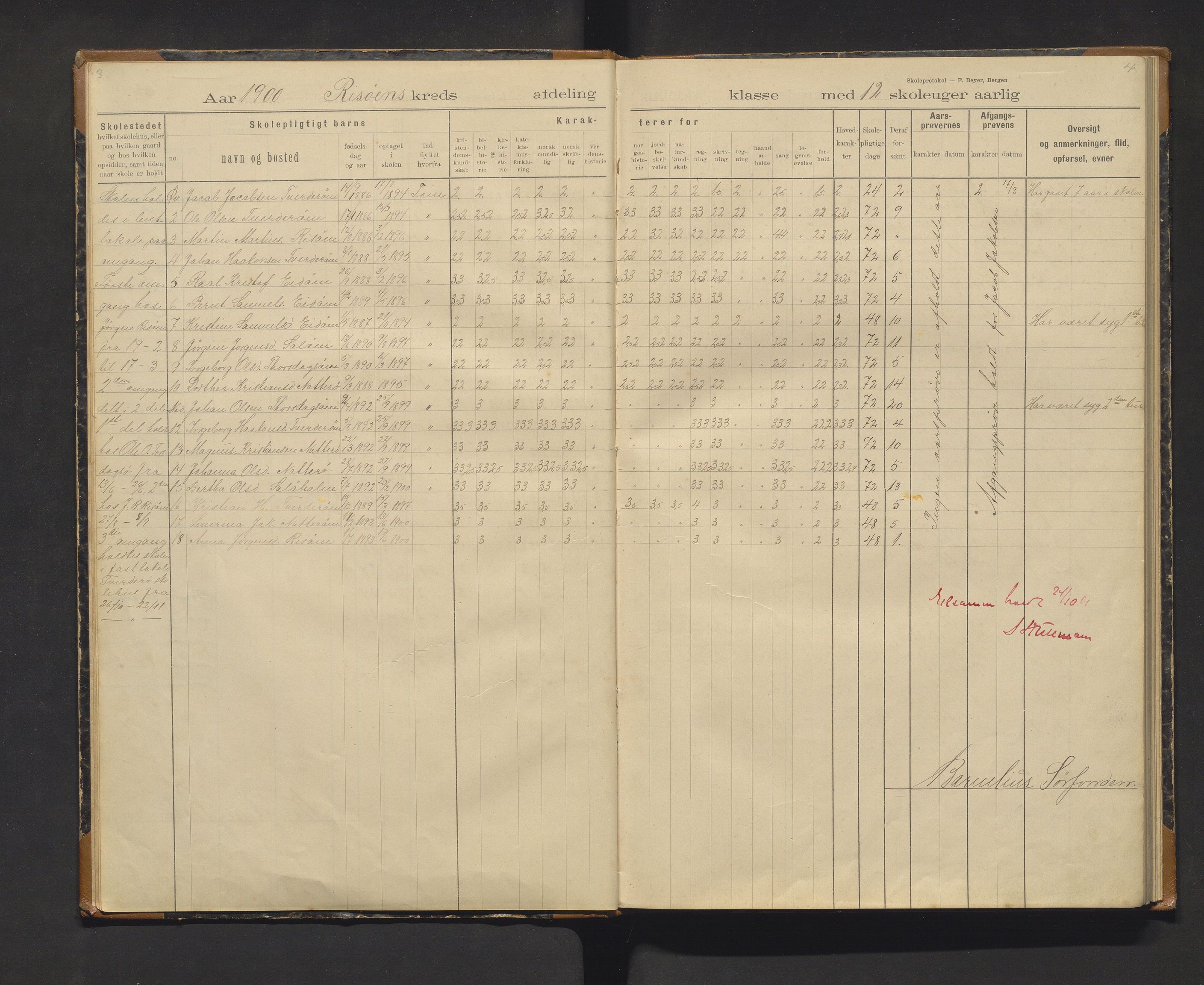 Fitjar kommune. Barneskulane, IKAH/1222-231/F/Fa/L0017: Skuleprotokoll for Risøen, Hatlevik, Sælvik, Tvedrøy krinsar, 1899-1916