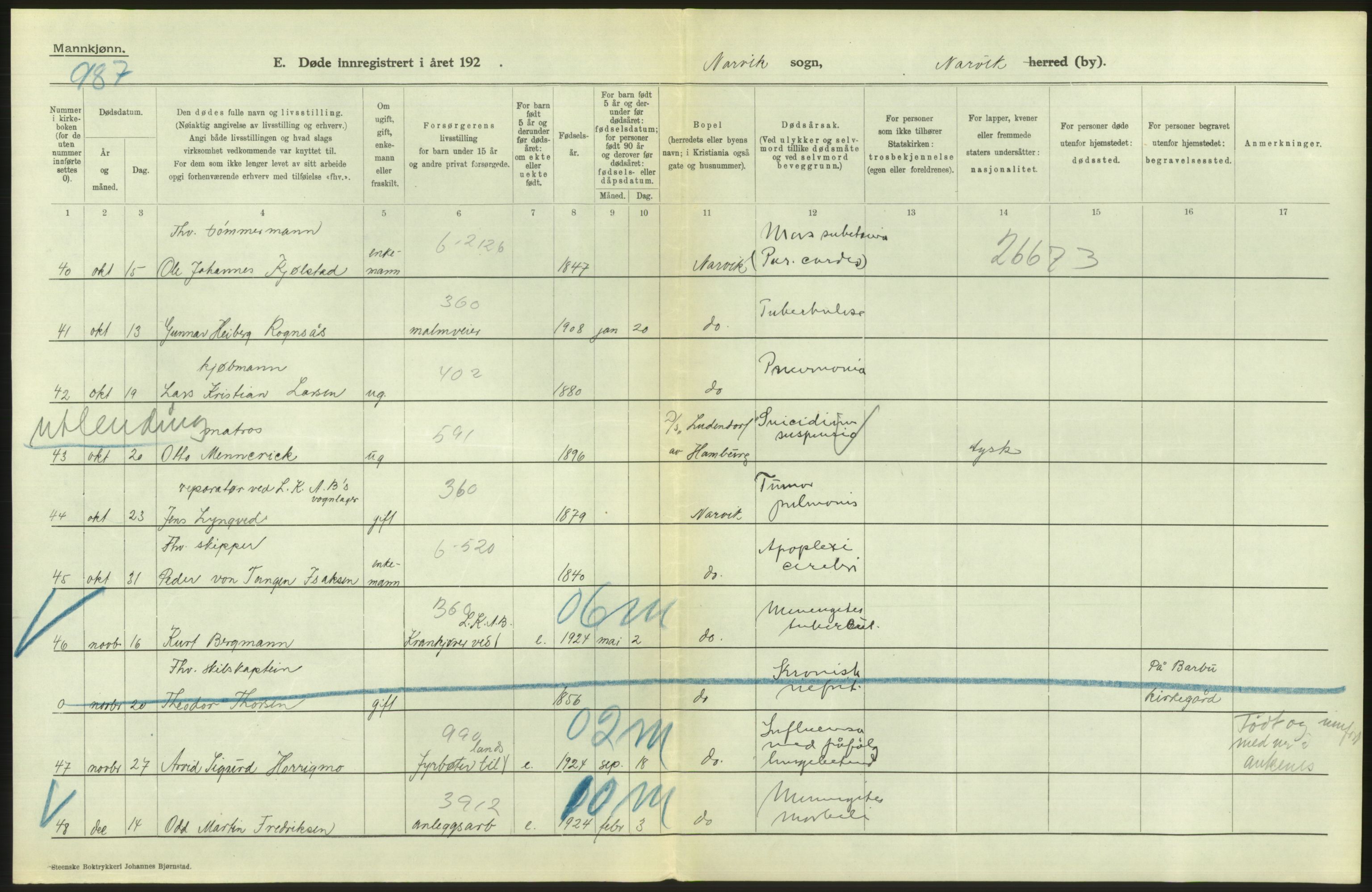 Statistisk sentralbyrå, Sosiodemografiske emner, Befolkning, RA/S-2228/D/Df/Dfc/Dfcd/L0042: Nordland fylke: Døde. Bygder og byer., 1924, s. 44