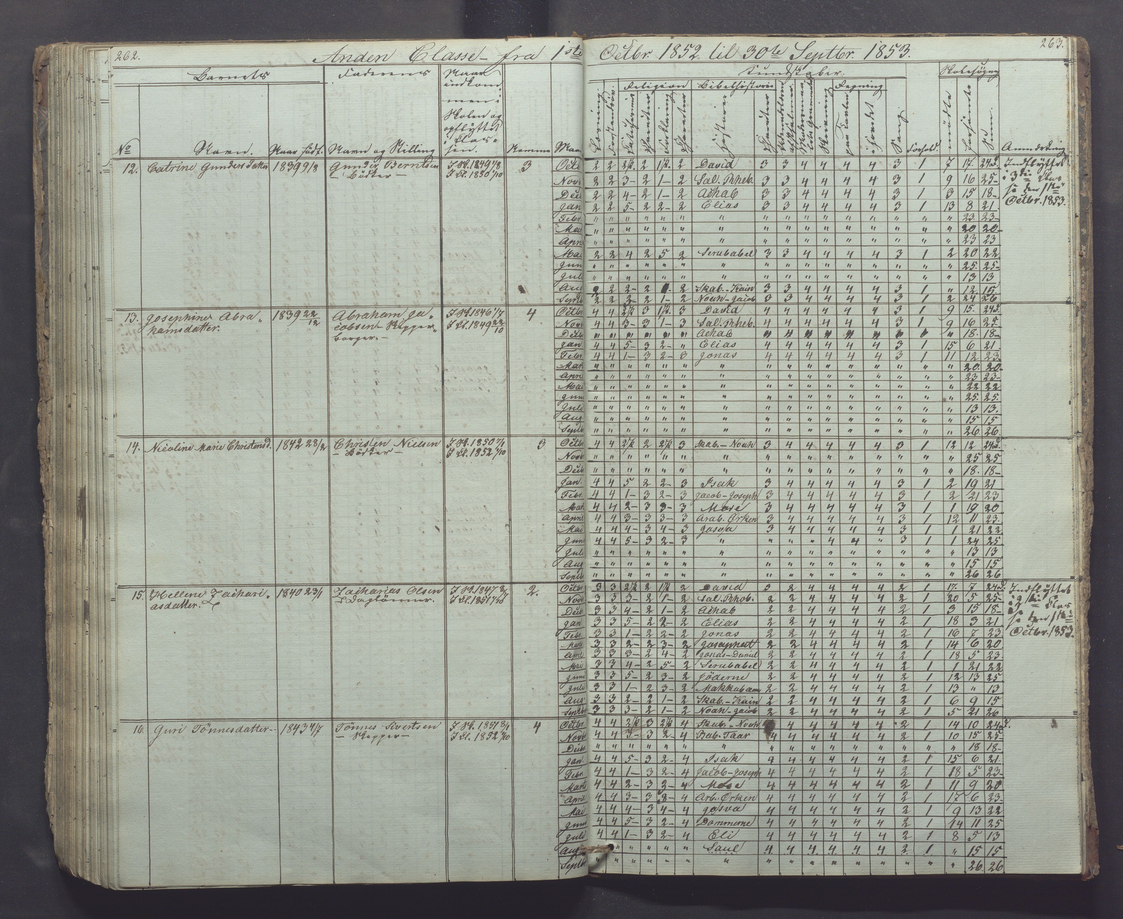 Egersund kommune (Ladested) - Egersund almueskole/folkeskole, IKAR/K-100521/H/L0002: Skoleprotokoll - Faste Almueskole, 2. klasse, 1844-1852, s. 262-263