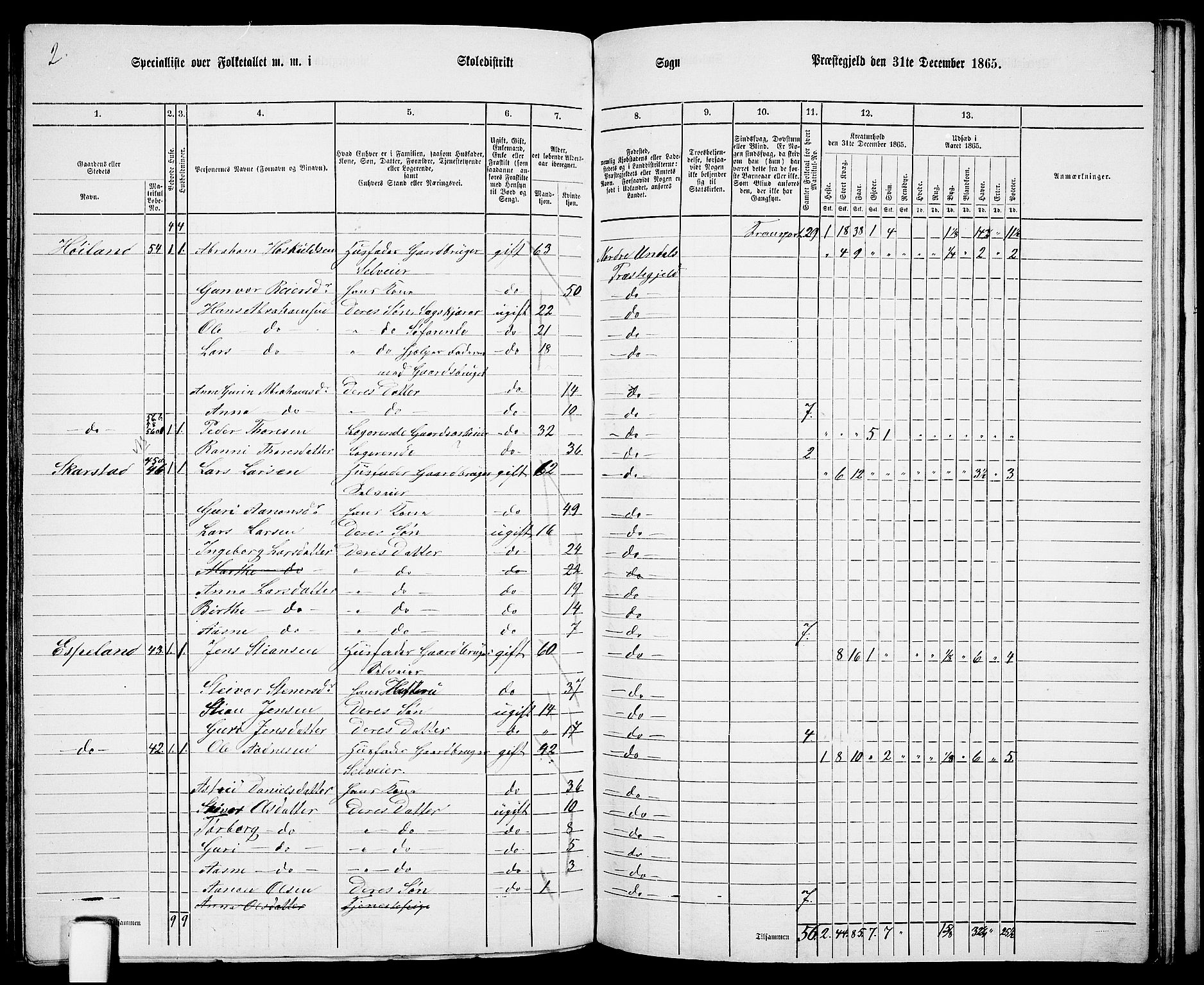 RA, Folketelling 1865 for 1028P Nord-Audnedal prestegjeld, 1865, s. 79
