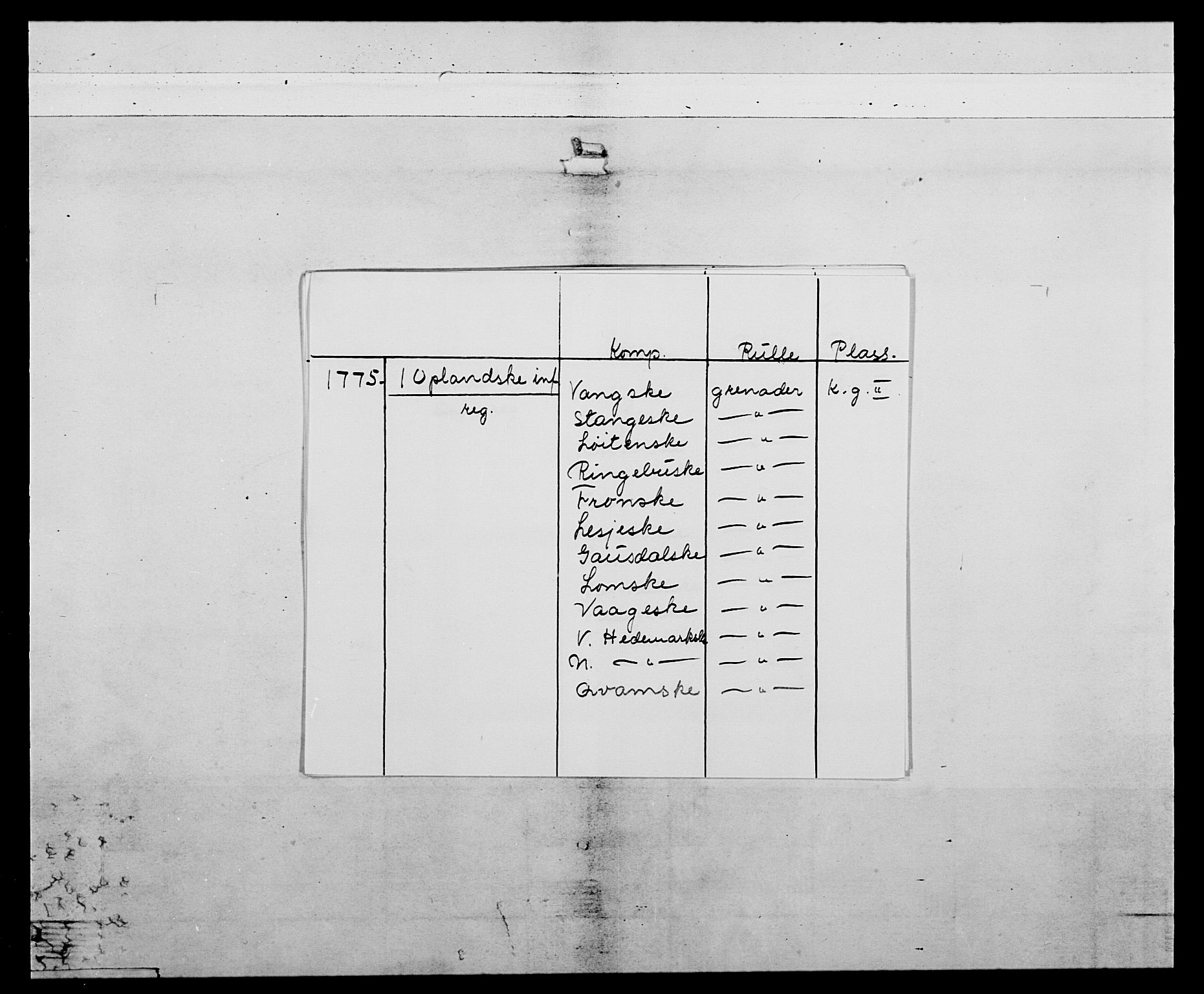 Generalitets- og kommissariatskollegiet, Det kongelige norske kommissariatskollegium, AV/RA-EA-5420/E/Eh/L0059: 1. Opplandske nasjonale infanteriregiment, 1775-1783, s. 2