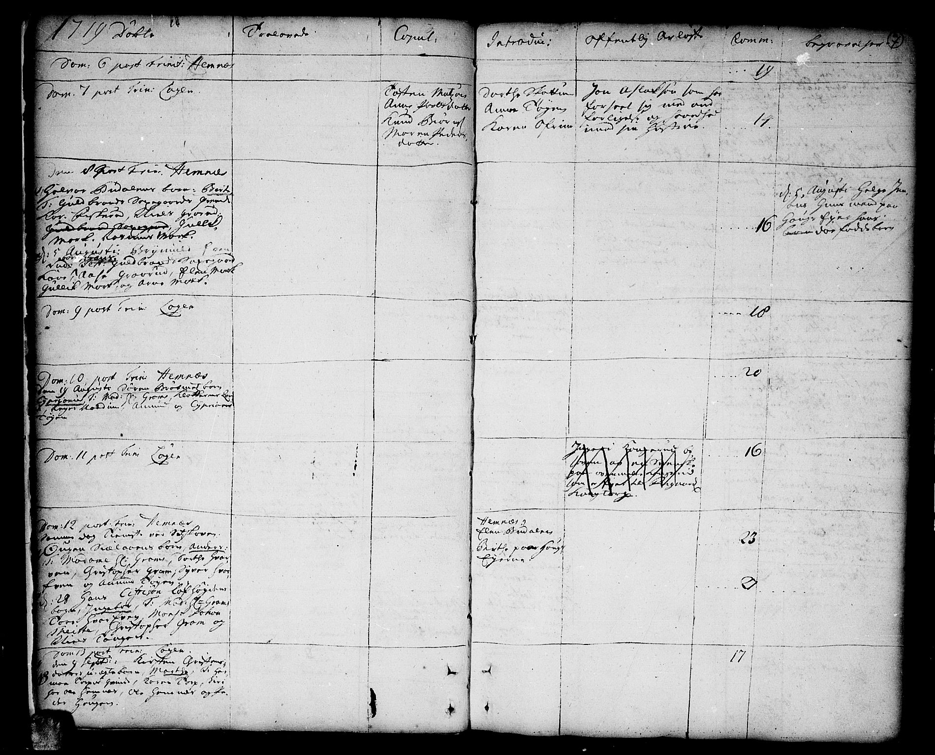 Høland prestekontor Kirkebøker, AV/SAO-A-10346a/F/Fa/L0001: Ministerialbok nr. I 1, 1719-1727, s. 7