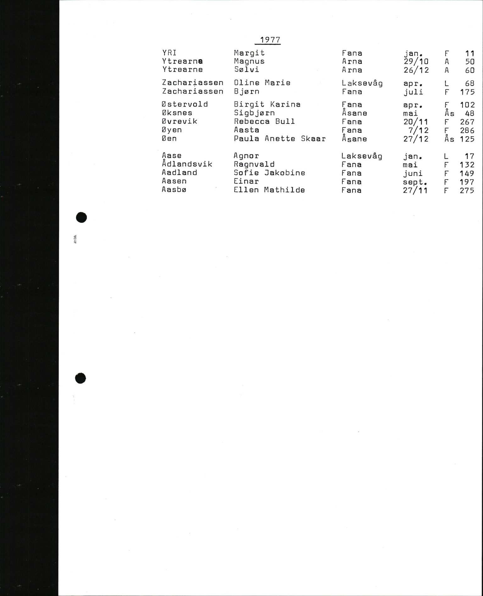 Byfogd og Byskriver i Bergen, SAB/A-3401/06/06Nb/L0017: Register til dødsfalljournaler, 1977, s. 61