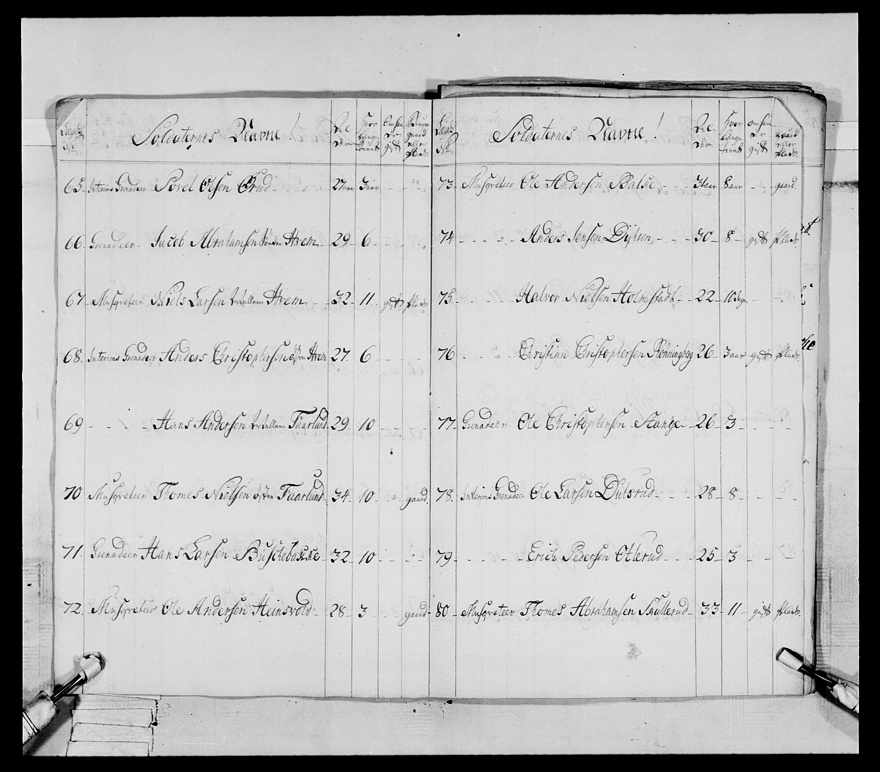 Generalitets- og kommissariatskollegiet, Det kongelige norske kommissariatskollegium, AV/RA-EA-5420/E/Eh/L0062: 2. Opplandske nasjonale infanteriregiment, 1769-1773, s. 342