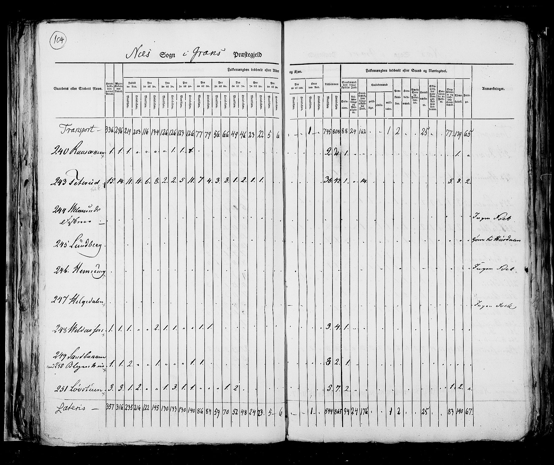 RA, Folketellingen 1825, bind 6: Kristians amt, 1825, s. 104