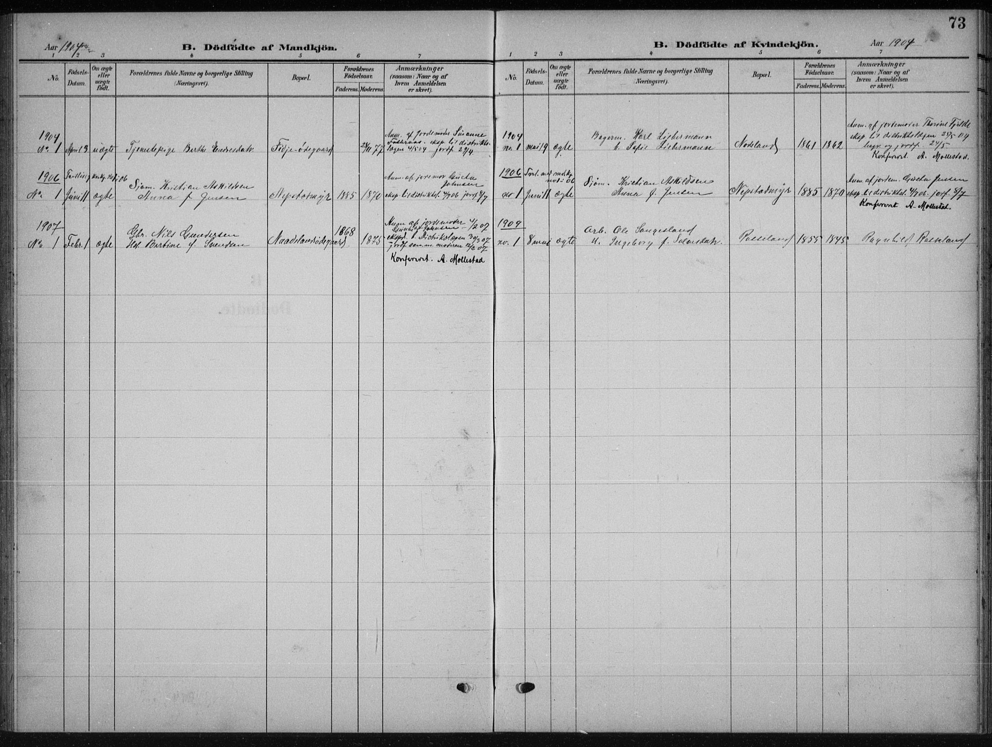 Søgne sokneprestkontor, AV/SAK-1111-0037/F/Fb/Fba/L0005: Klokkerbok nr. B 5, 1904-1936, s. 74