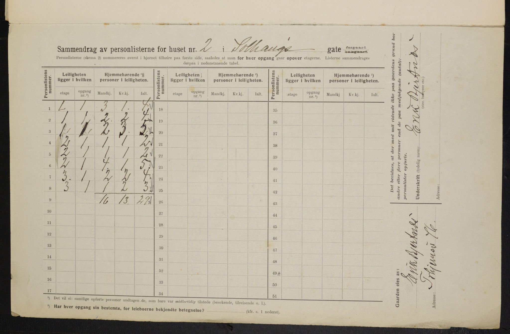 OBA, Kommunal folketelling 1.2.1914 for Kristiania, 1914, s. 99254