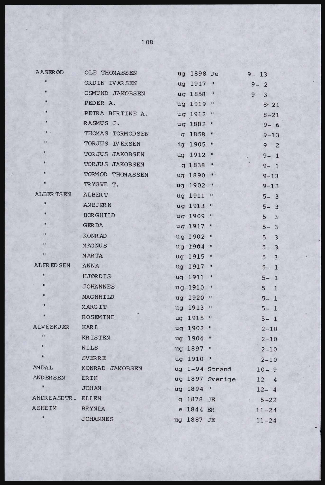 SAST, Avskrift av folketellingen 1920 for Indre Ryfylke, 1920, s. 466