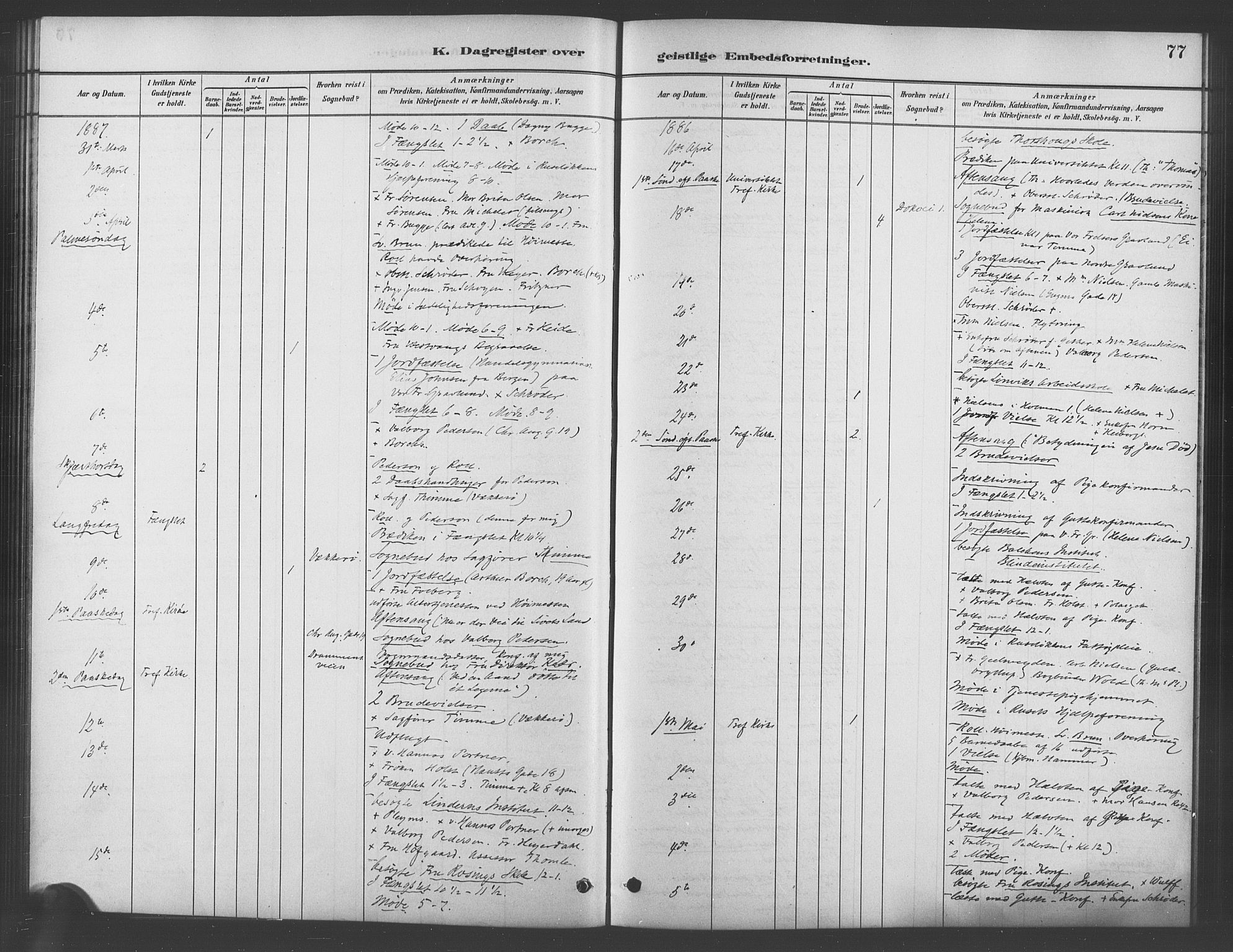 Trefoldighet prestekontor Kirkebøker, AV/SAO-A-10882/I/Ia/L0003: Dagsregister nr. 3, 1881-1901, s. 77