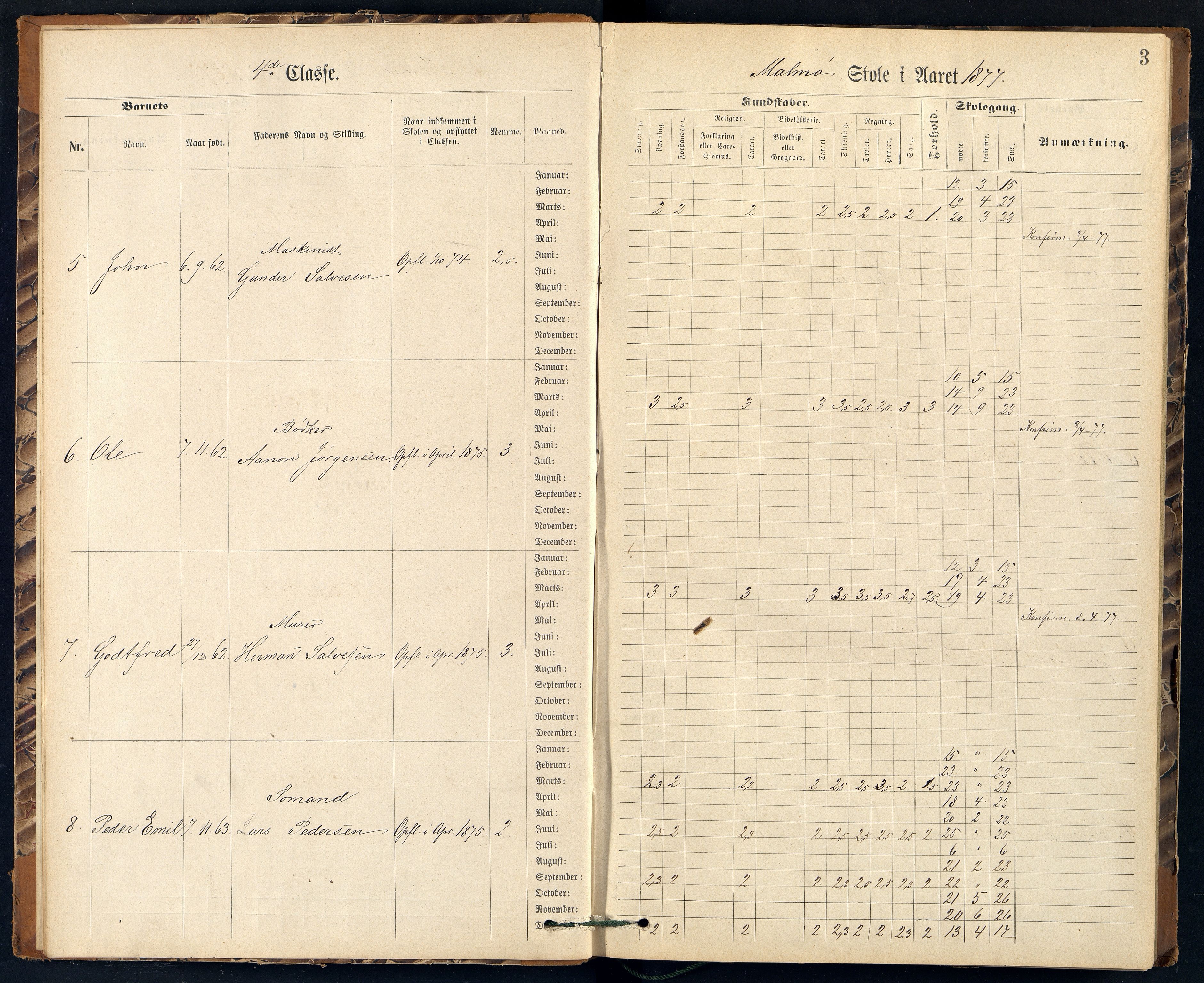 Mandal By - Mandal Allmueskole/Folkeskole/Skole, ARKSOR/1002MG551/H/L0013: Skoleprotokoll, 1877-1881