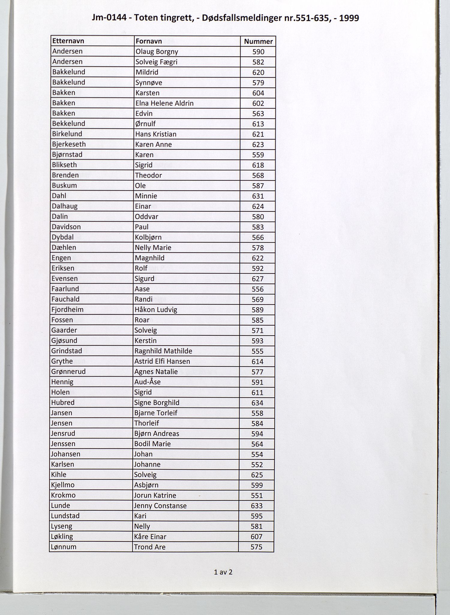 Toten tingrett, SAH/TING-006/J/Jm/L0144: Dødsfallsmeldinger  nr. 551-635, 1999, s. 1
